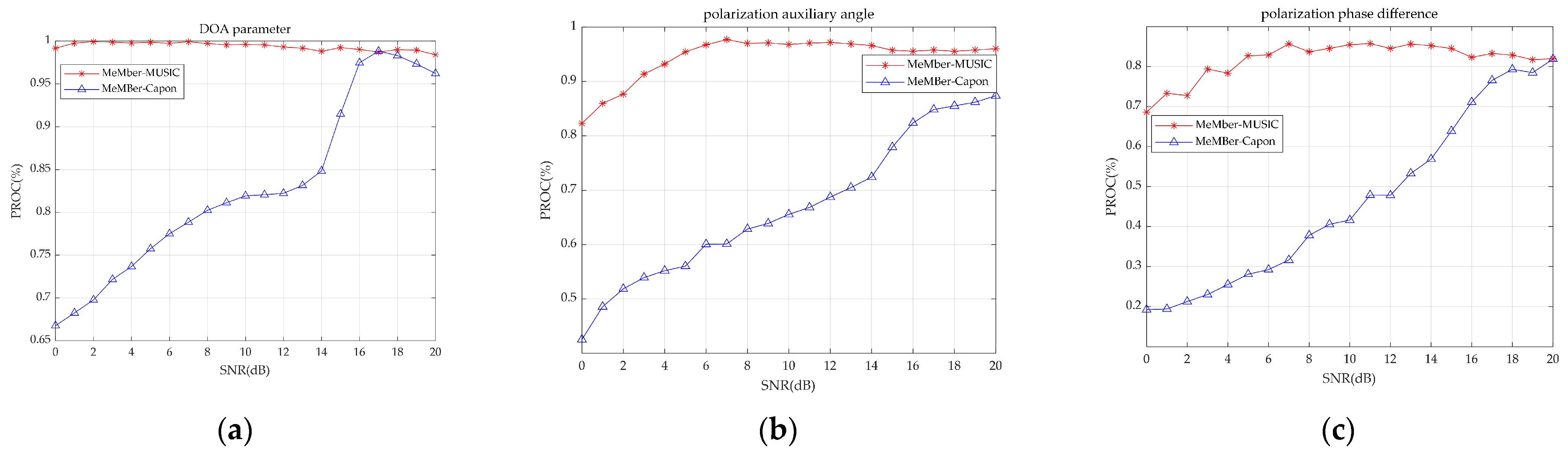 Remotesensing 15 03929 g008