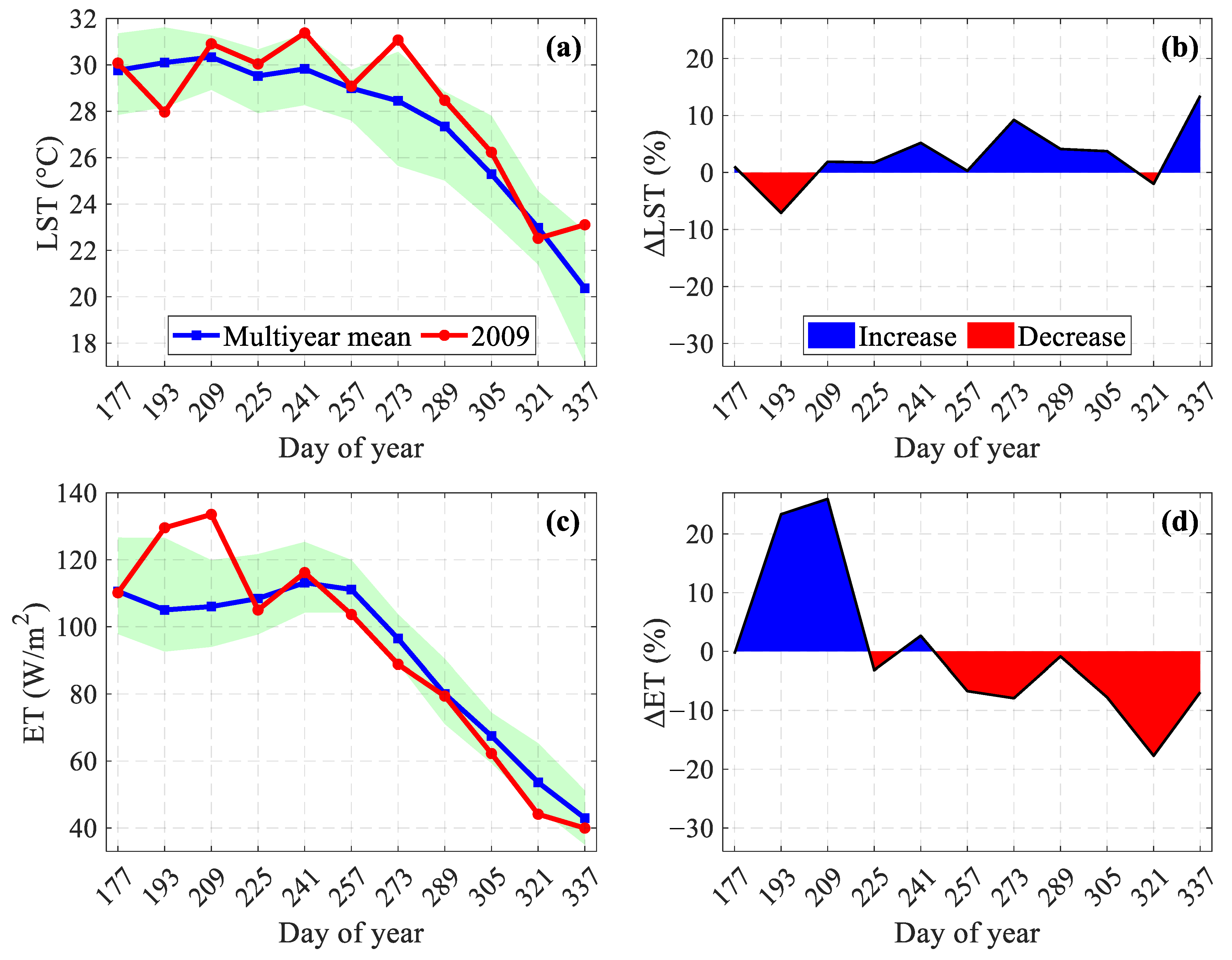 Remotesensing 15 03937 g006 Remotesensing 15 03937 g006