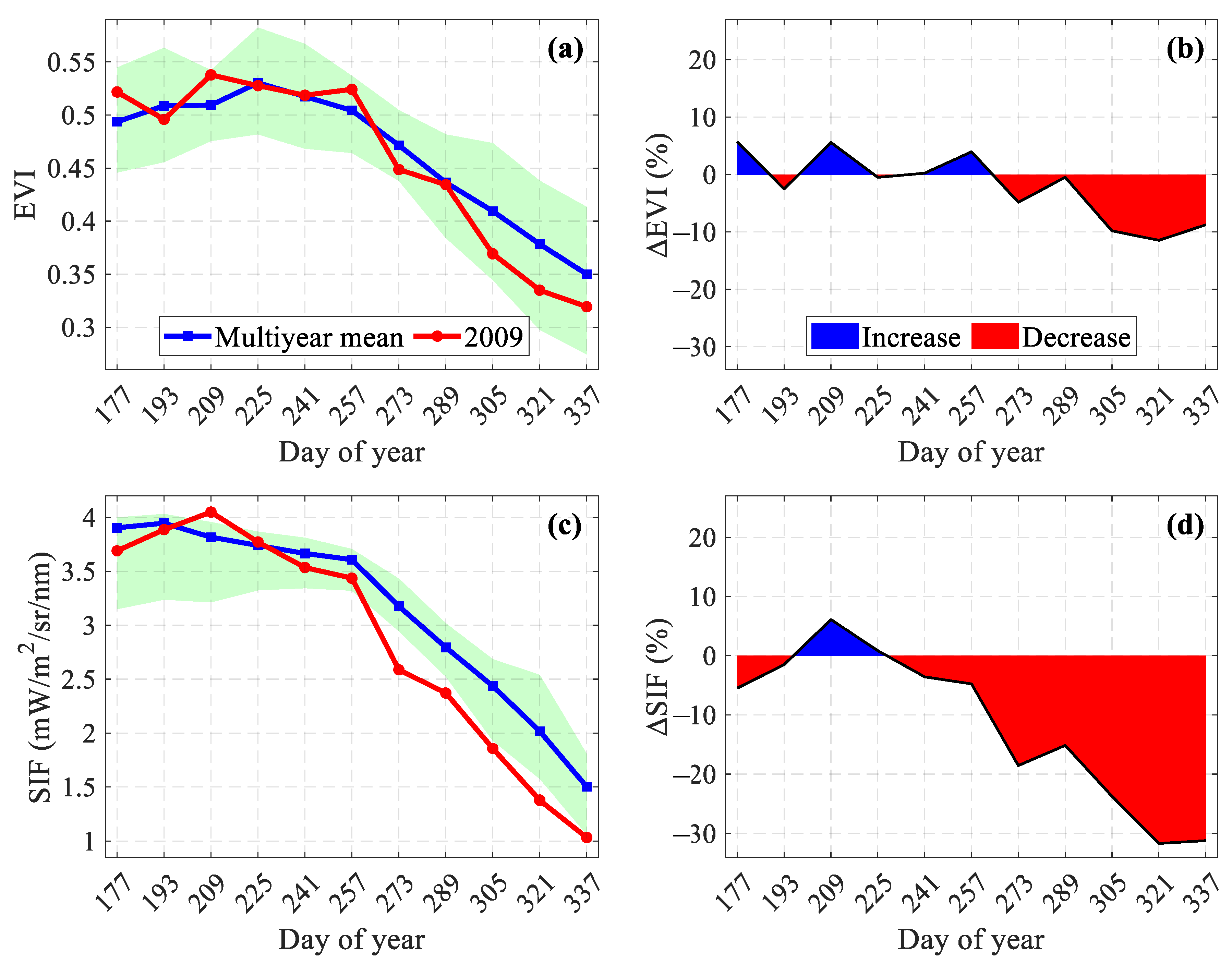 Remotesensing 15 03937 g008 Remotesensing 15 03937 g008