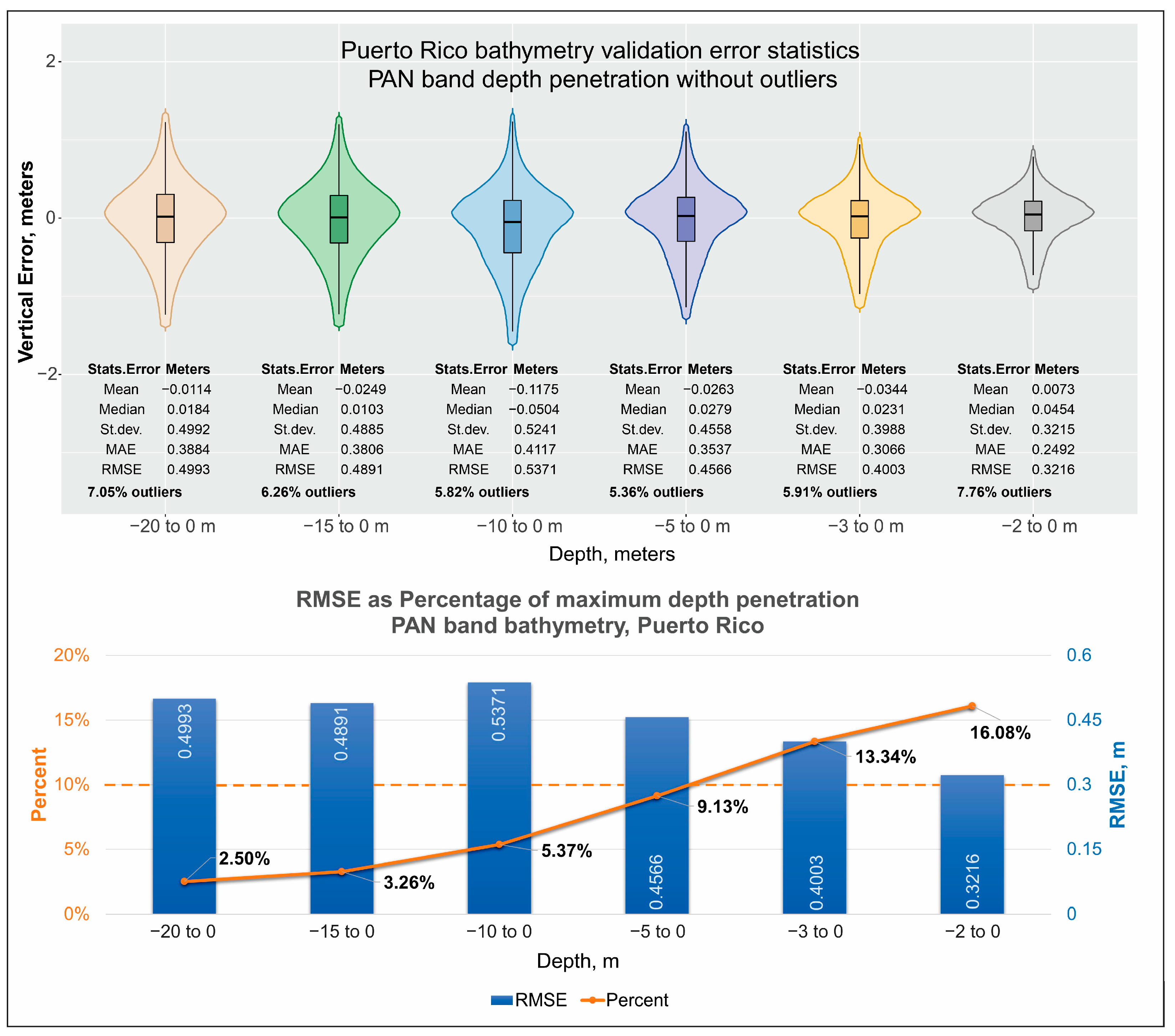 Remotesensing 15 03950 g017 Remotesensing 15 03950 g017