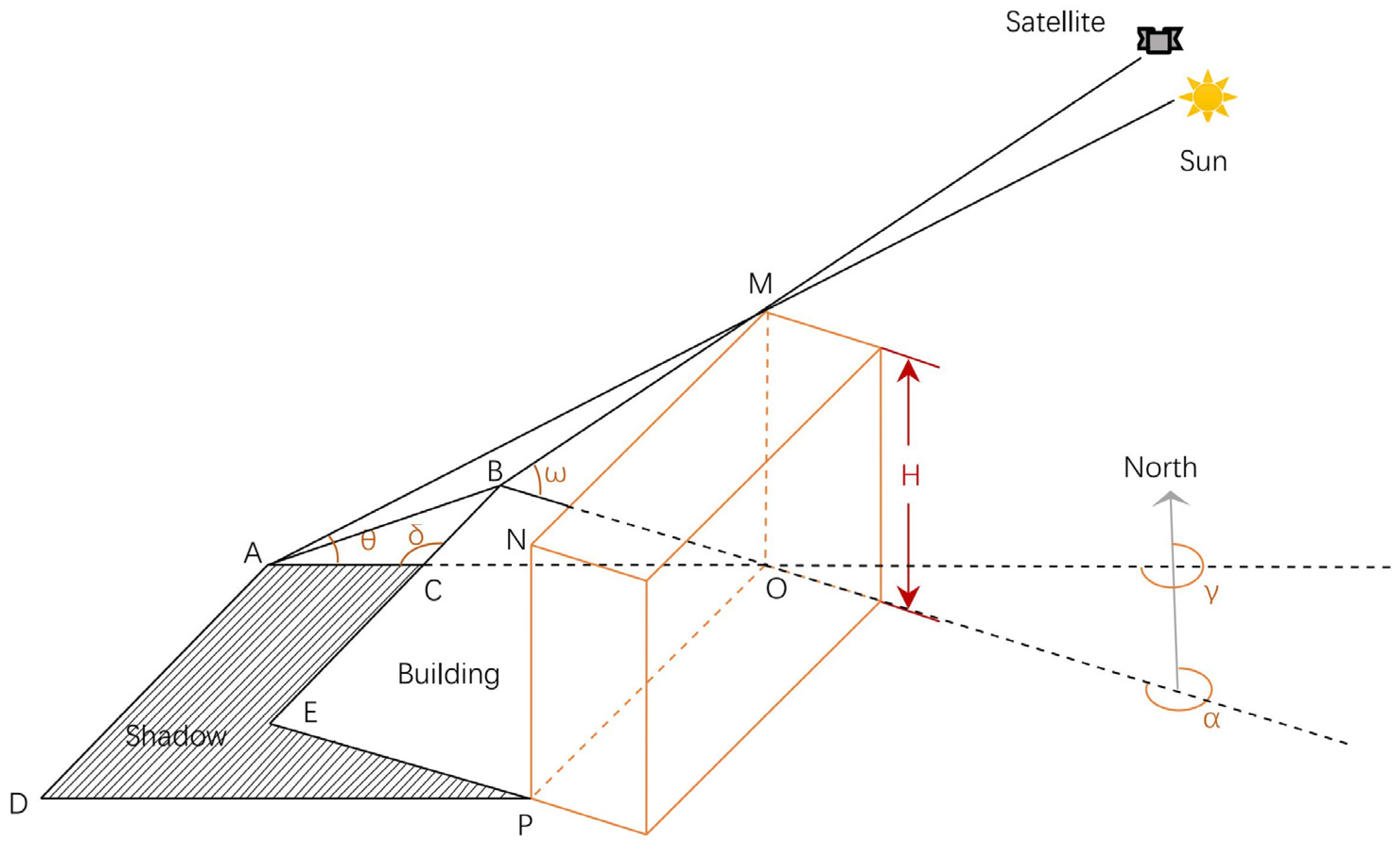 Remotesensing 15 03953 g006 Remotesensing 15 03953 g006