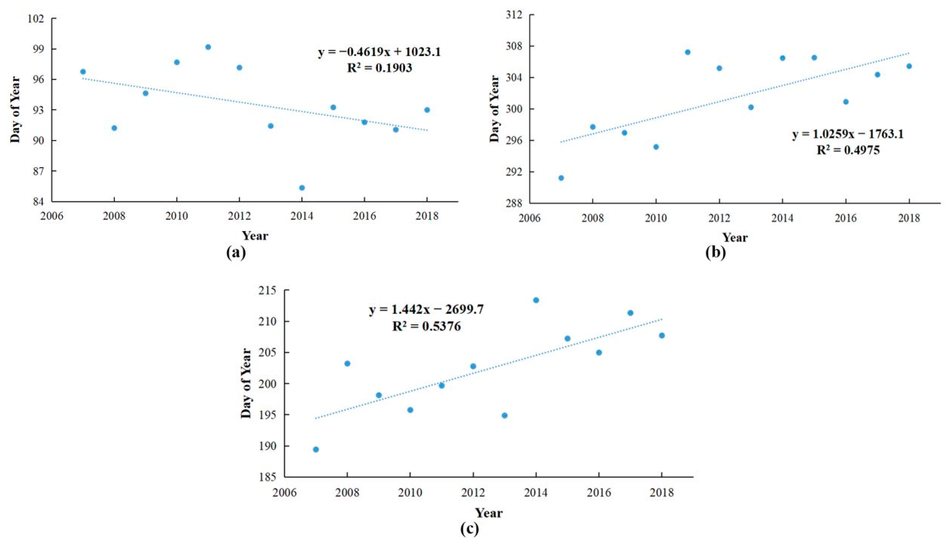 Remotesensing 15 03957 g004