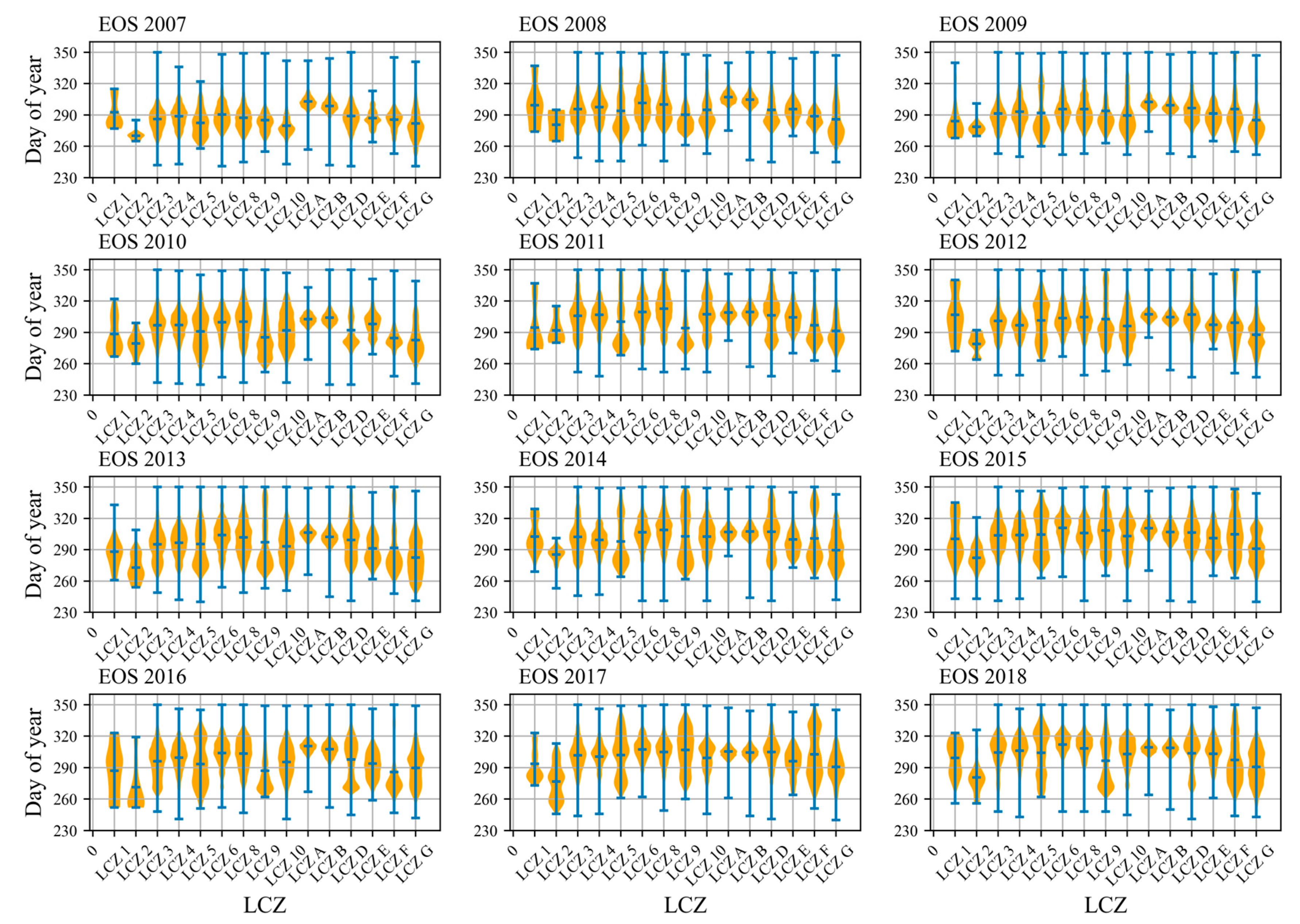 Remotesensing 15 03957 g006