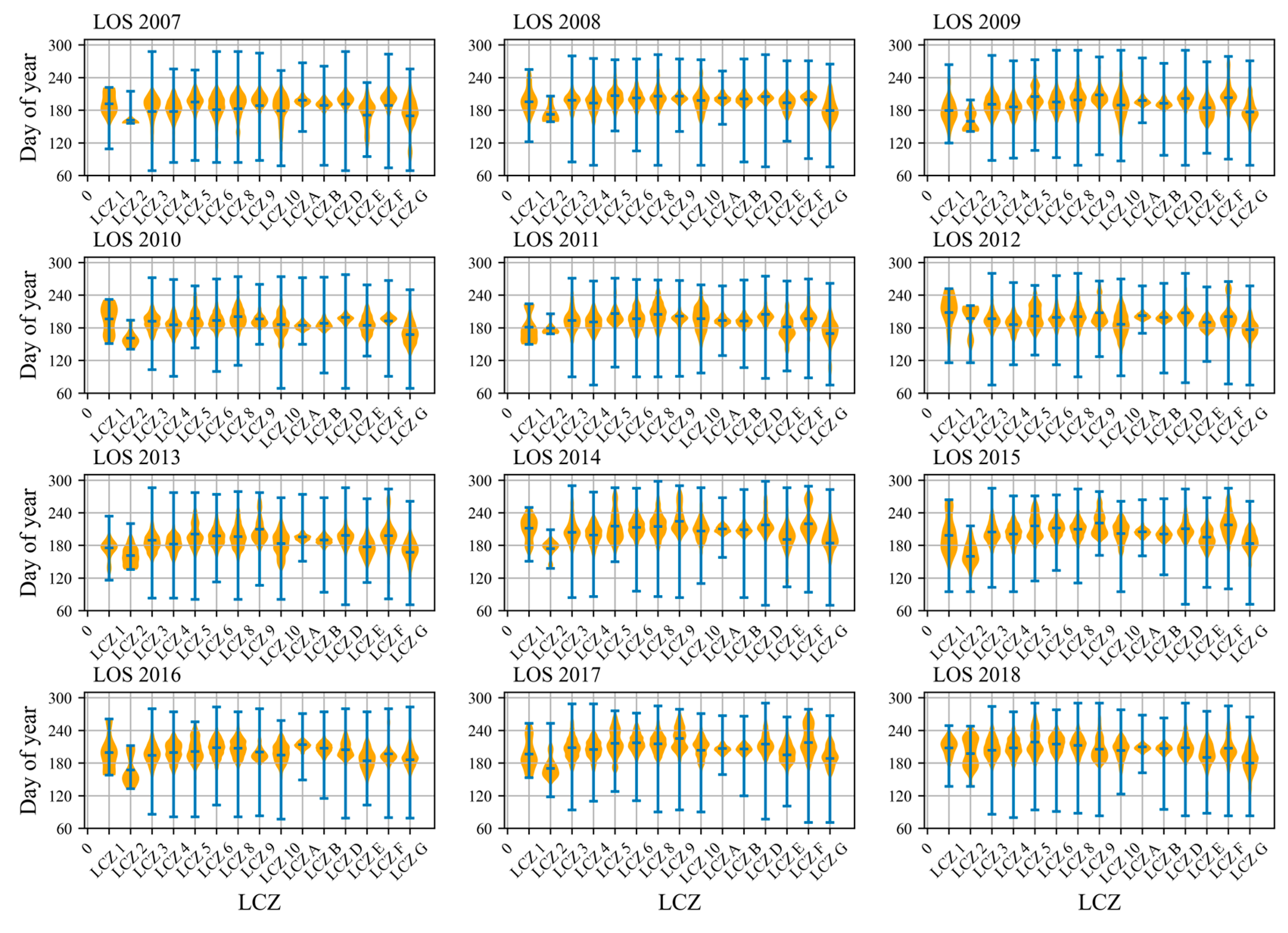 Remotesensing 15 03957 g007