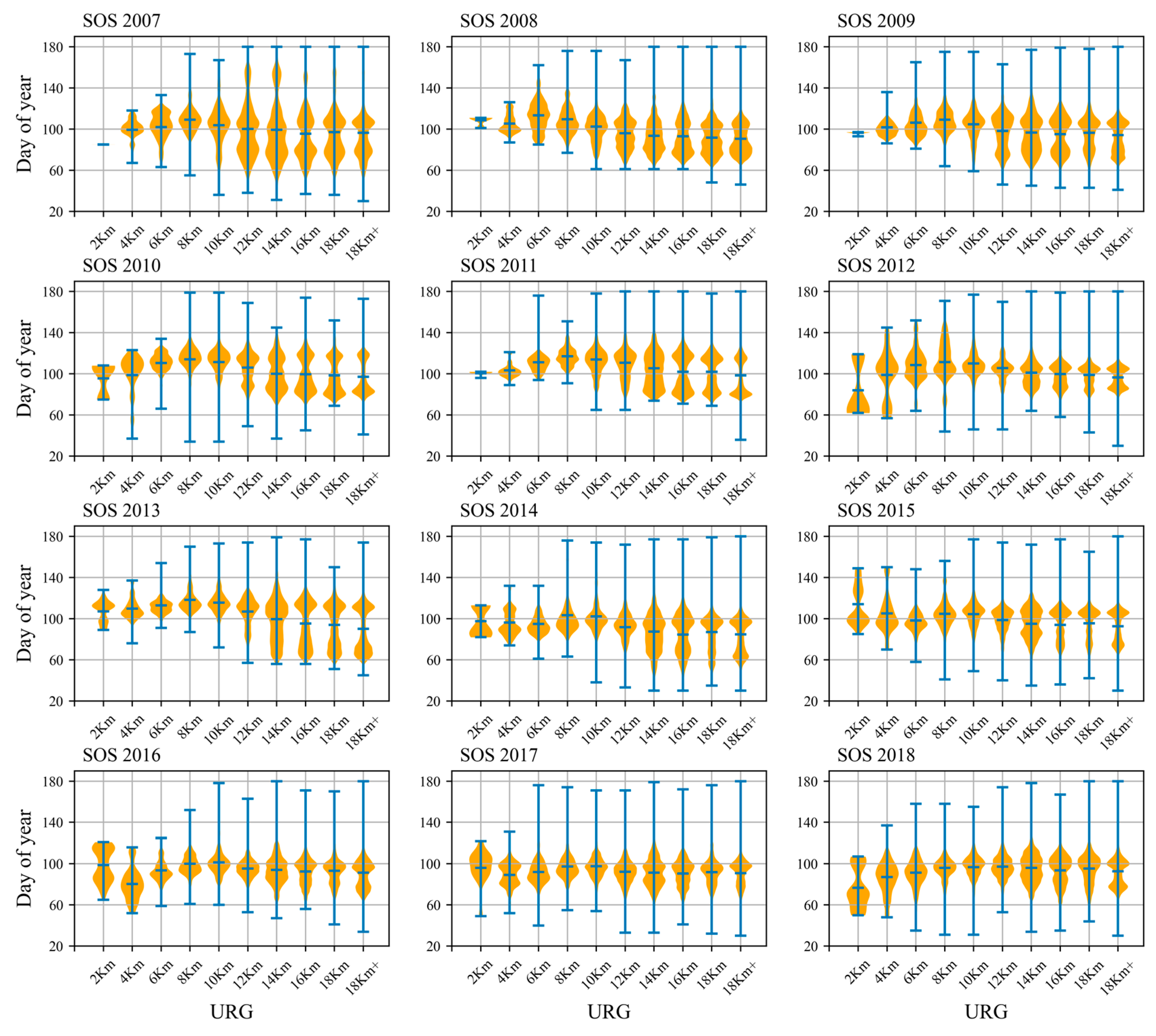 Remotesensing 15 03957 g009