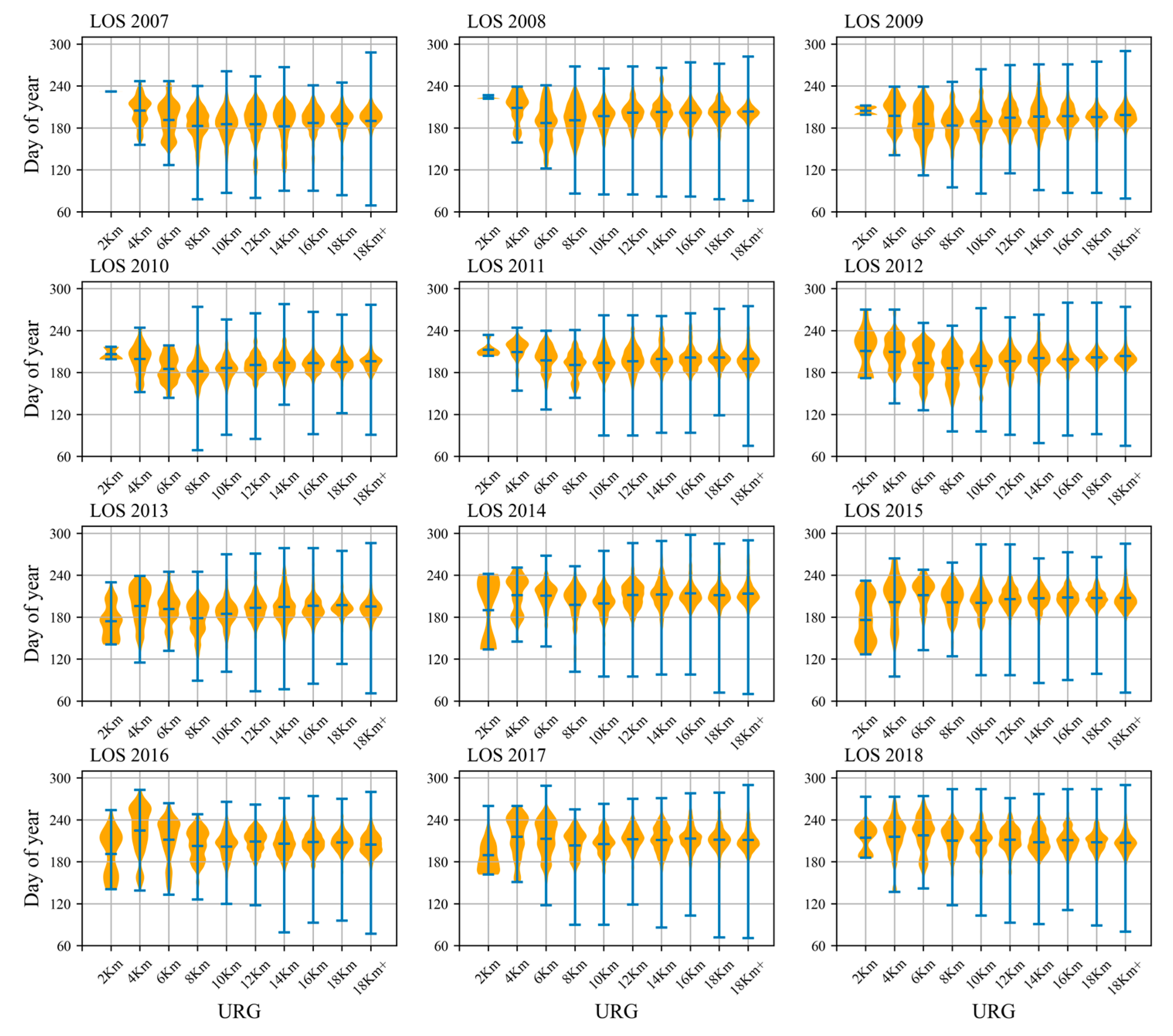 Remotesensing 15 03957 g011
