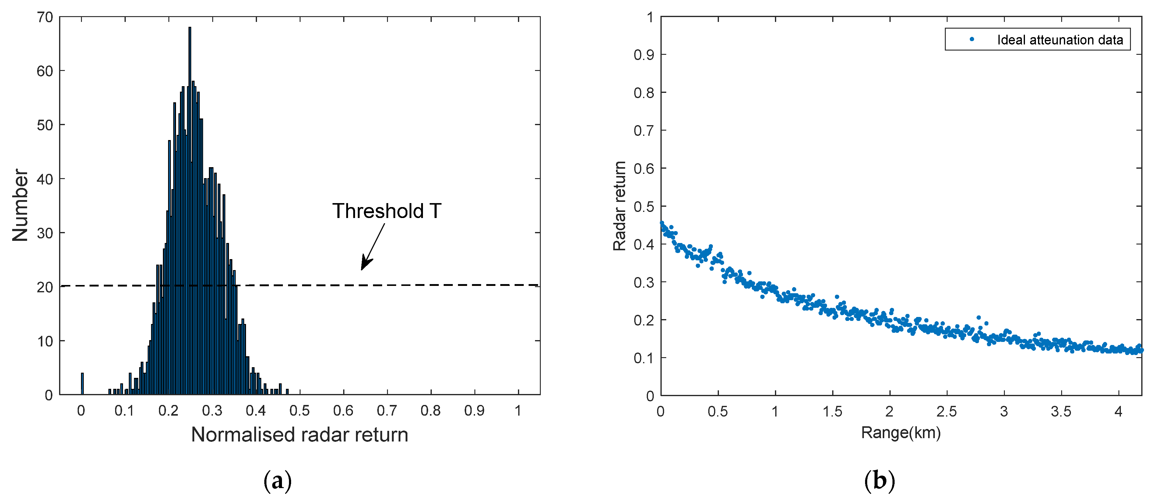Remotesensing 15 03959 g004 Remotesensing 15 03959 g004