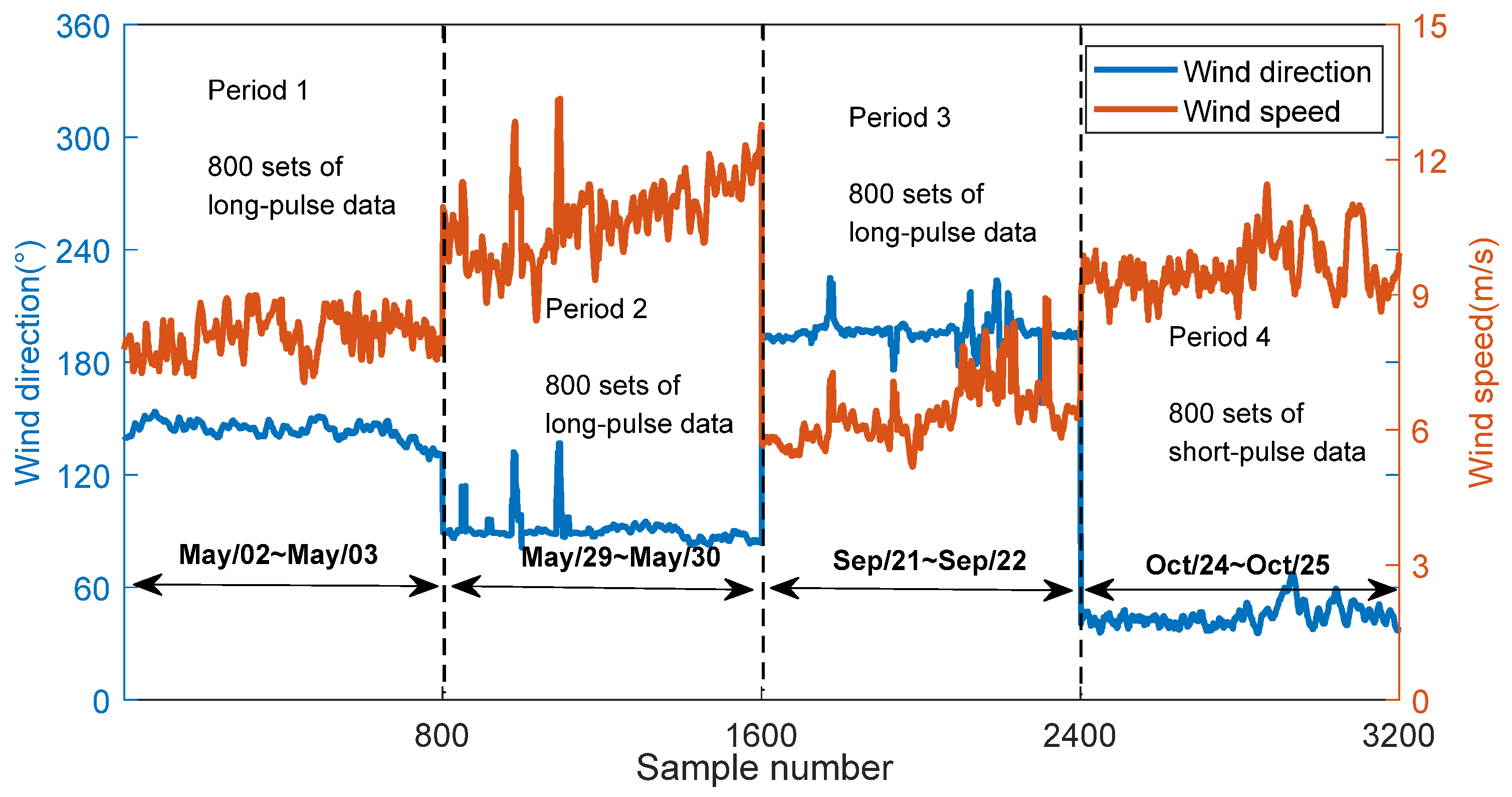 Remotesensing 15 03959 g009 Remotesensing 15 03959 g009