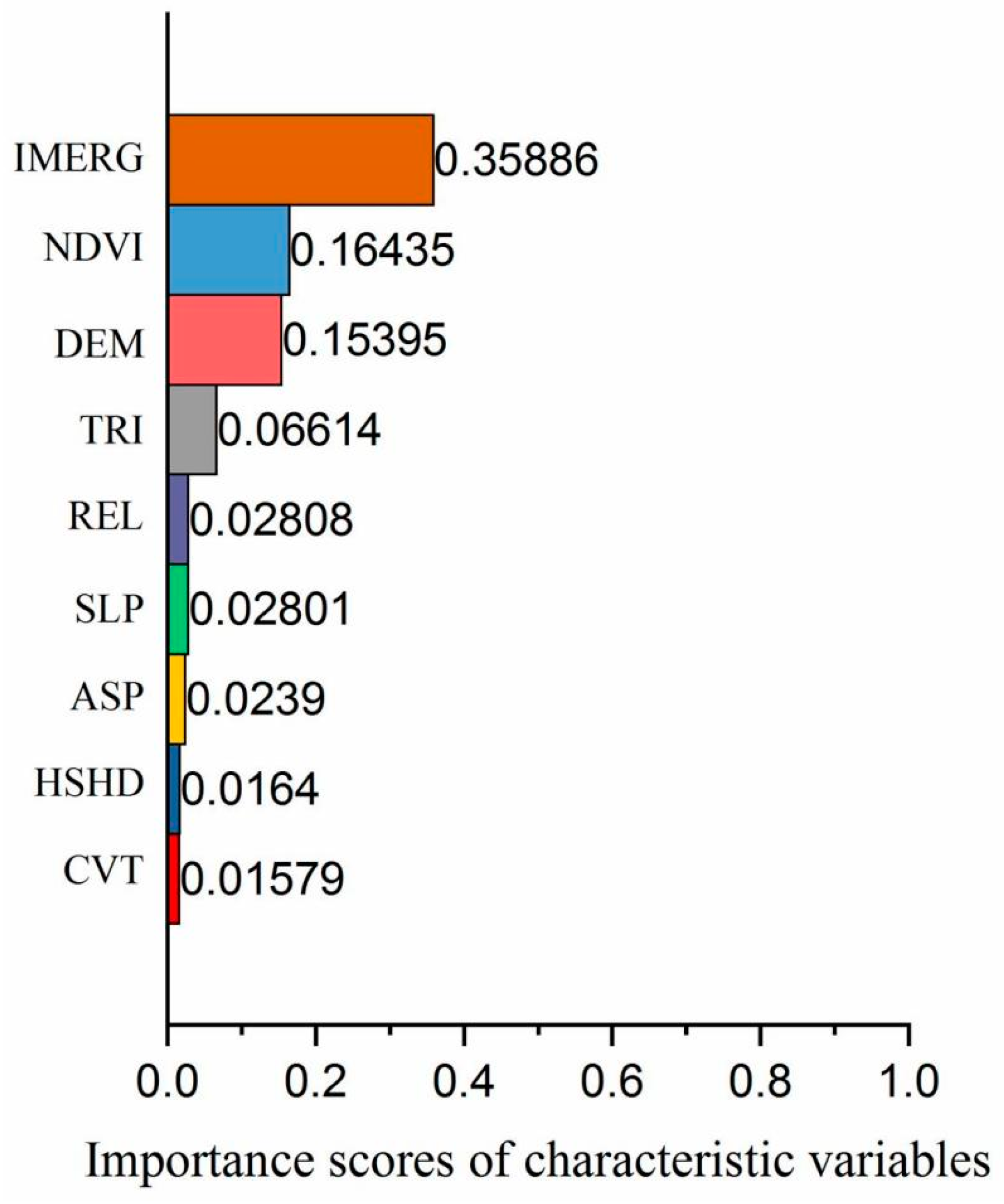 Remotesensing 15 03962 g003