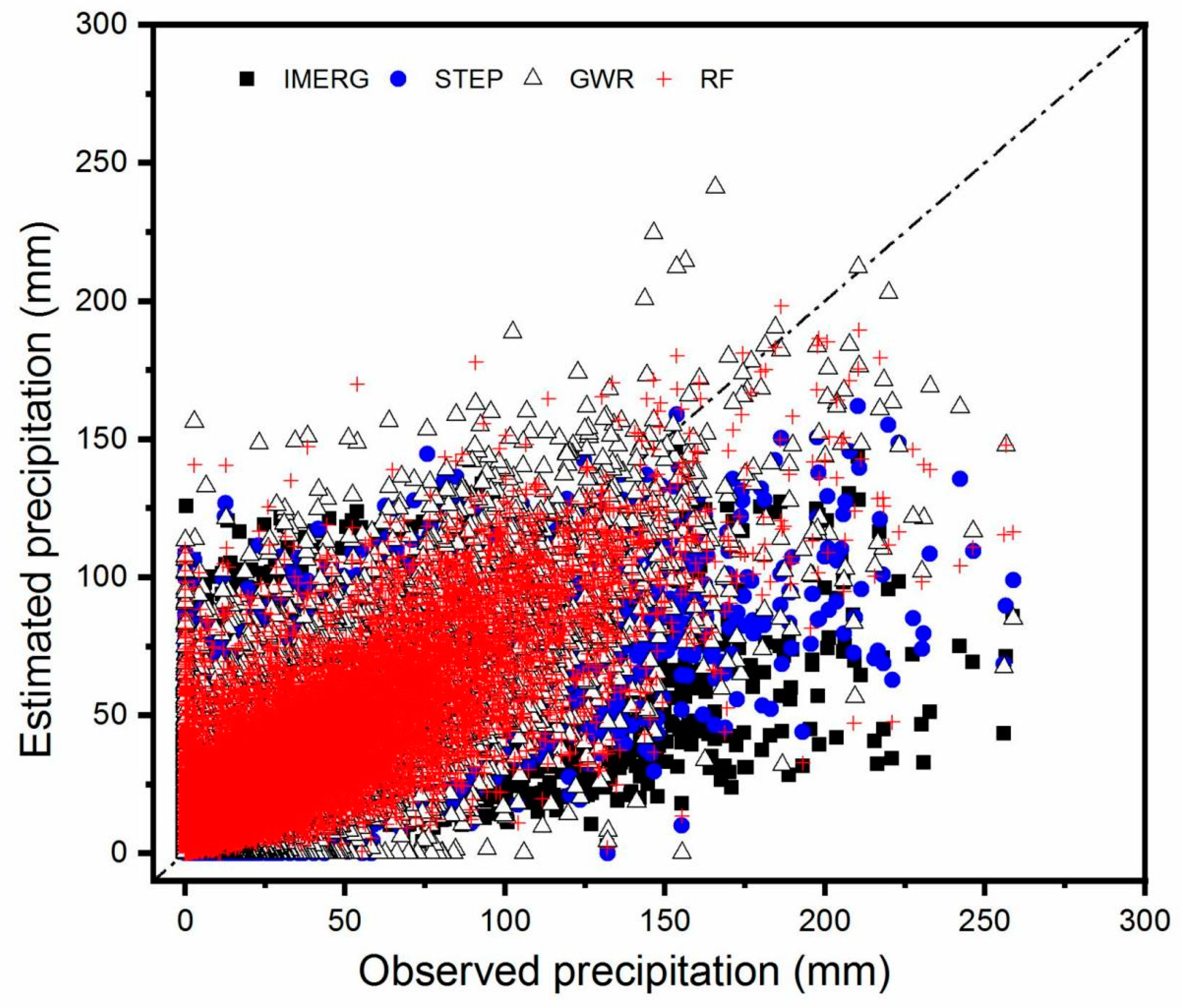 Remotesensing 15 03962 g004