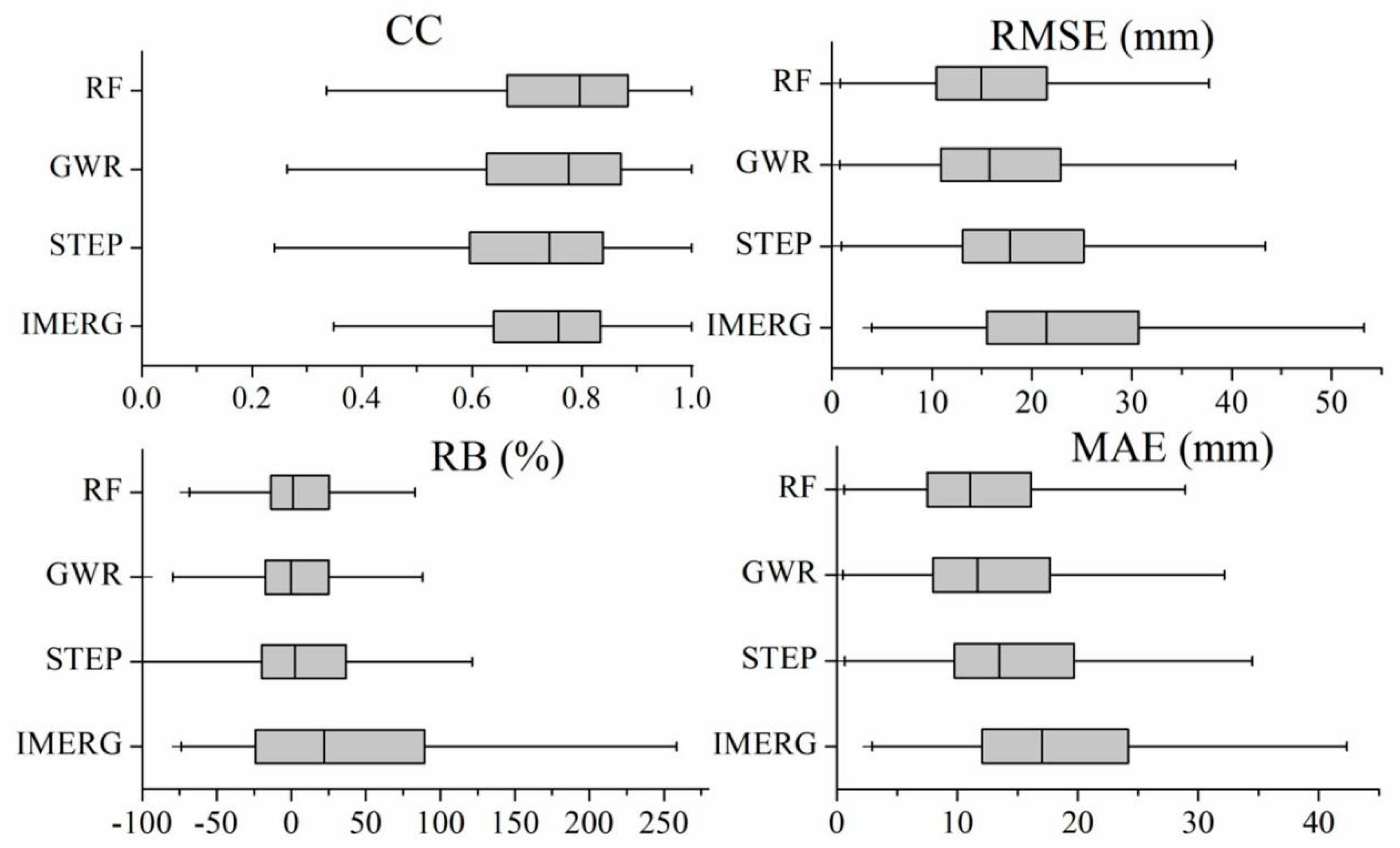 Remotesensing 15 03962 g005