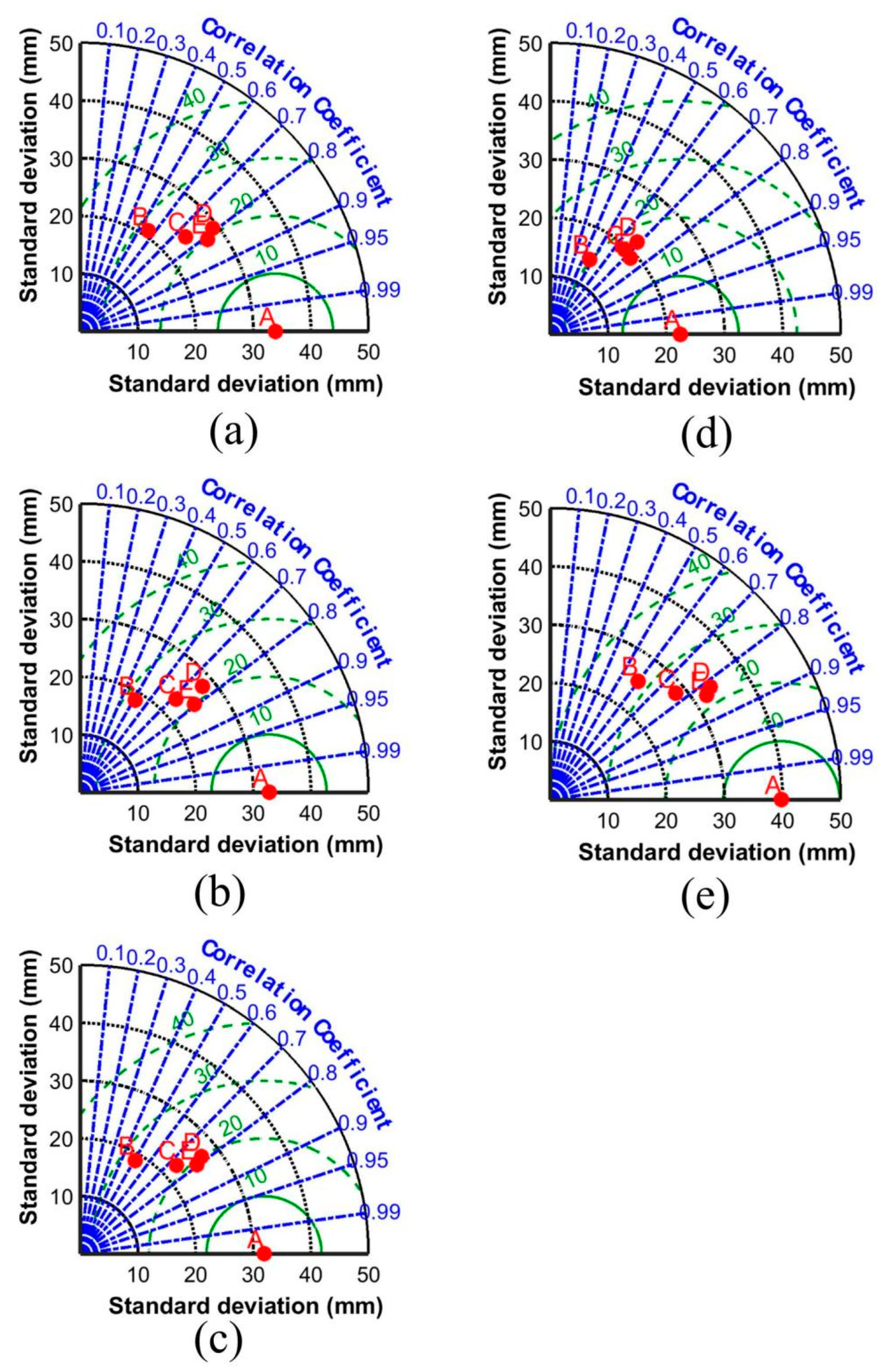 Remotesensing 15 03962 g006