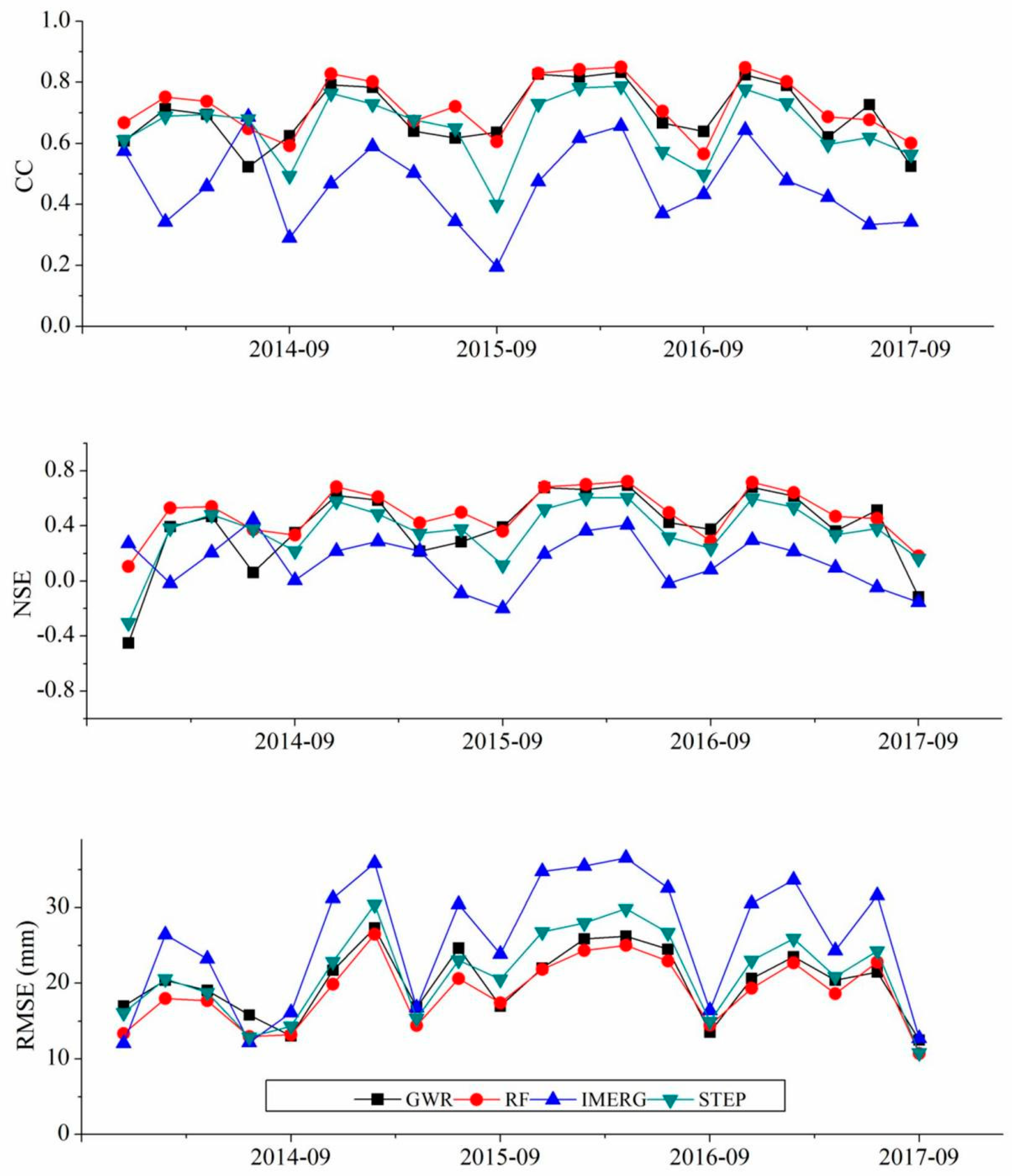 Remotesensing 15 03962 g007