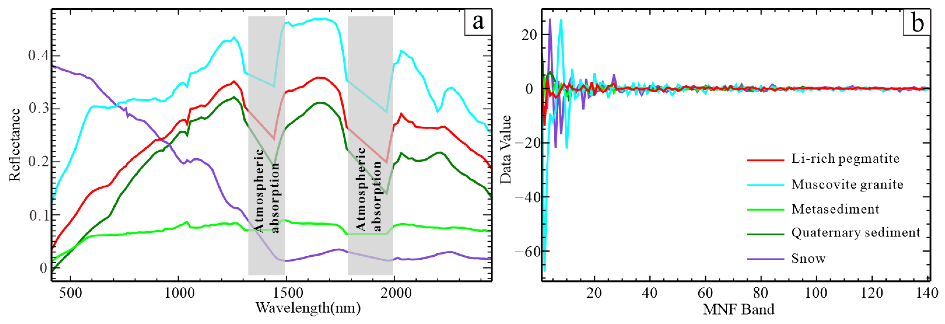 Remotesensing 15 03969 g007