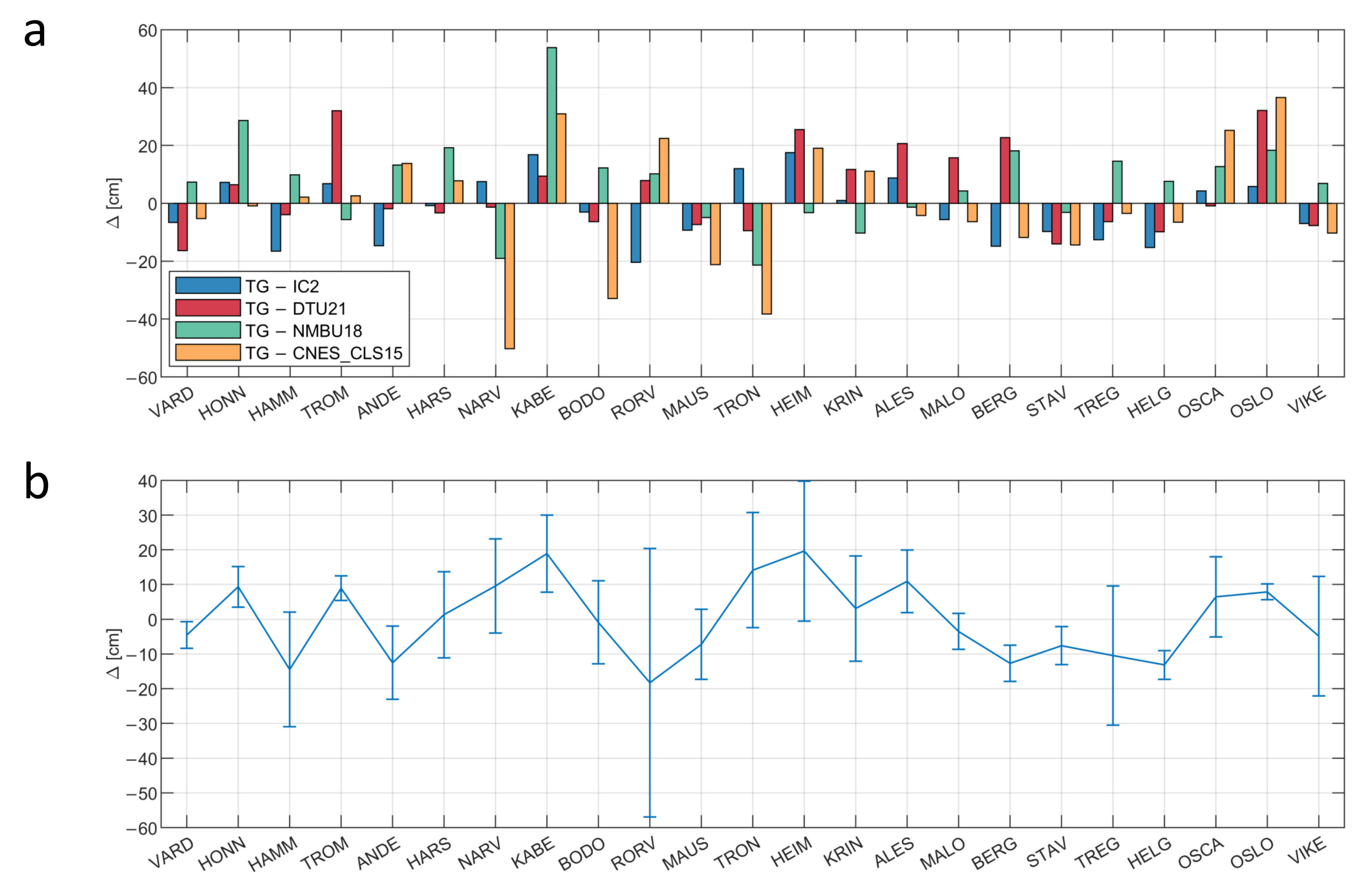 Remotesensing 15 03974 g005