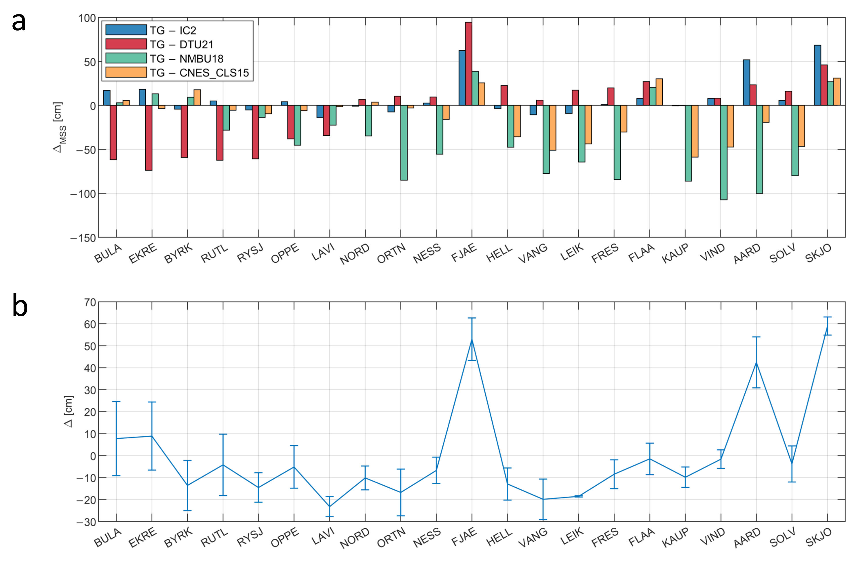 Remotesensing 15 03974 g006