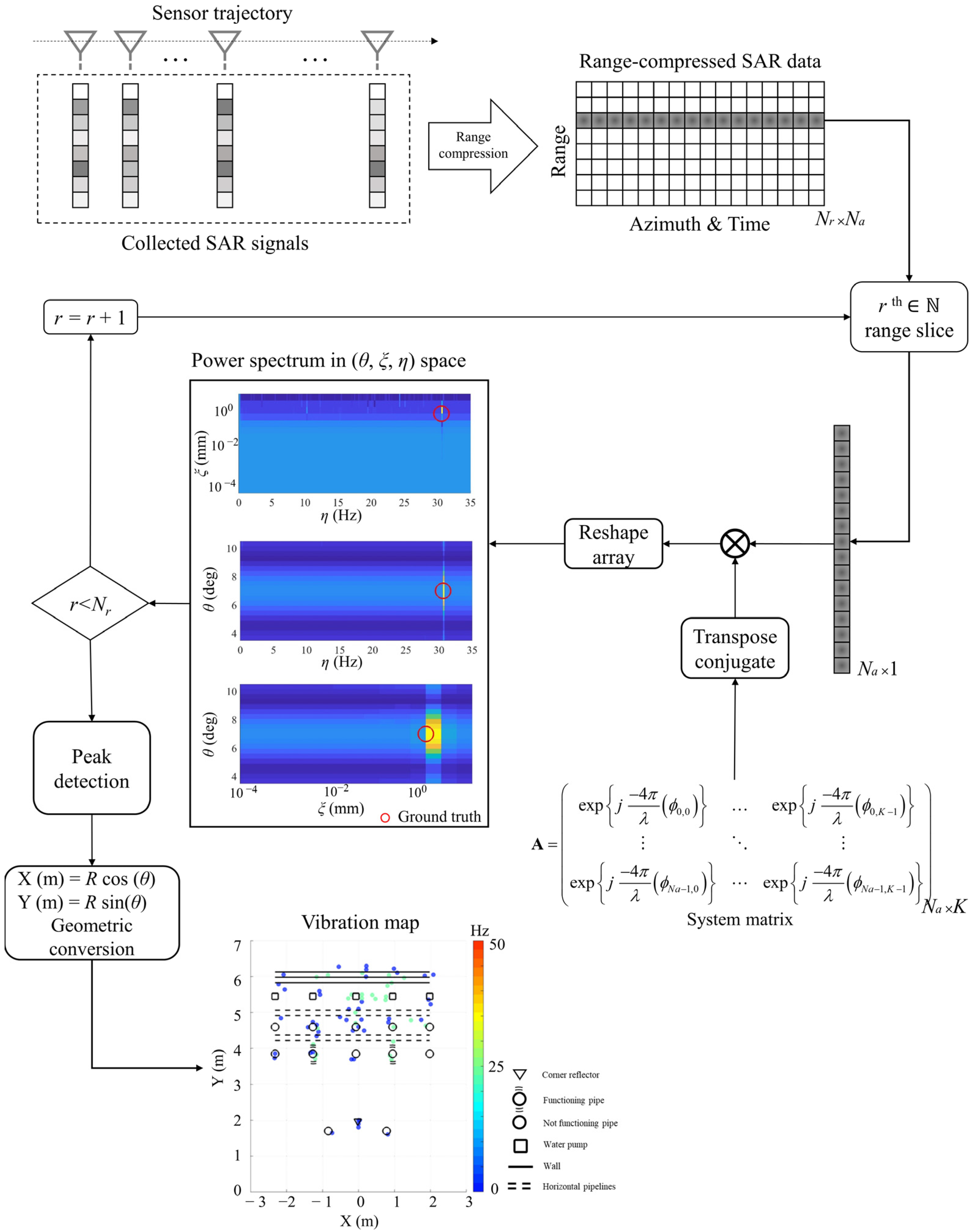 Remotesensing 15 03981 g002
