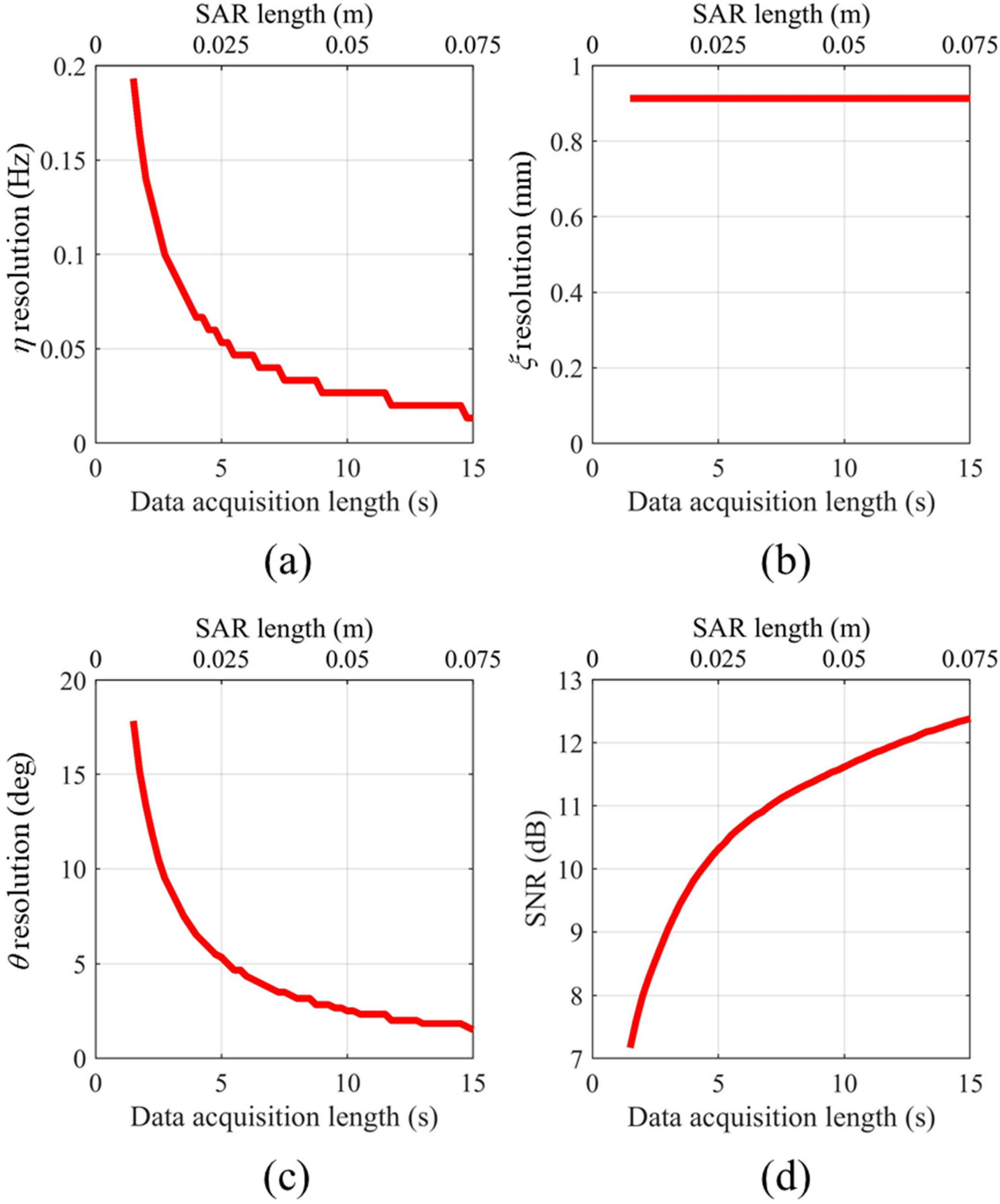 Remotesensing 15 03981 g004