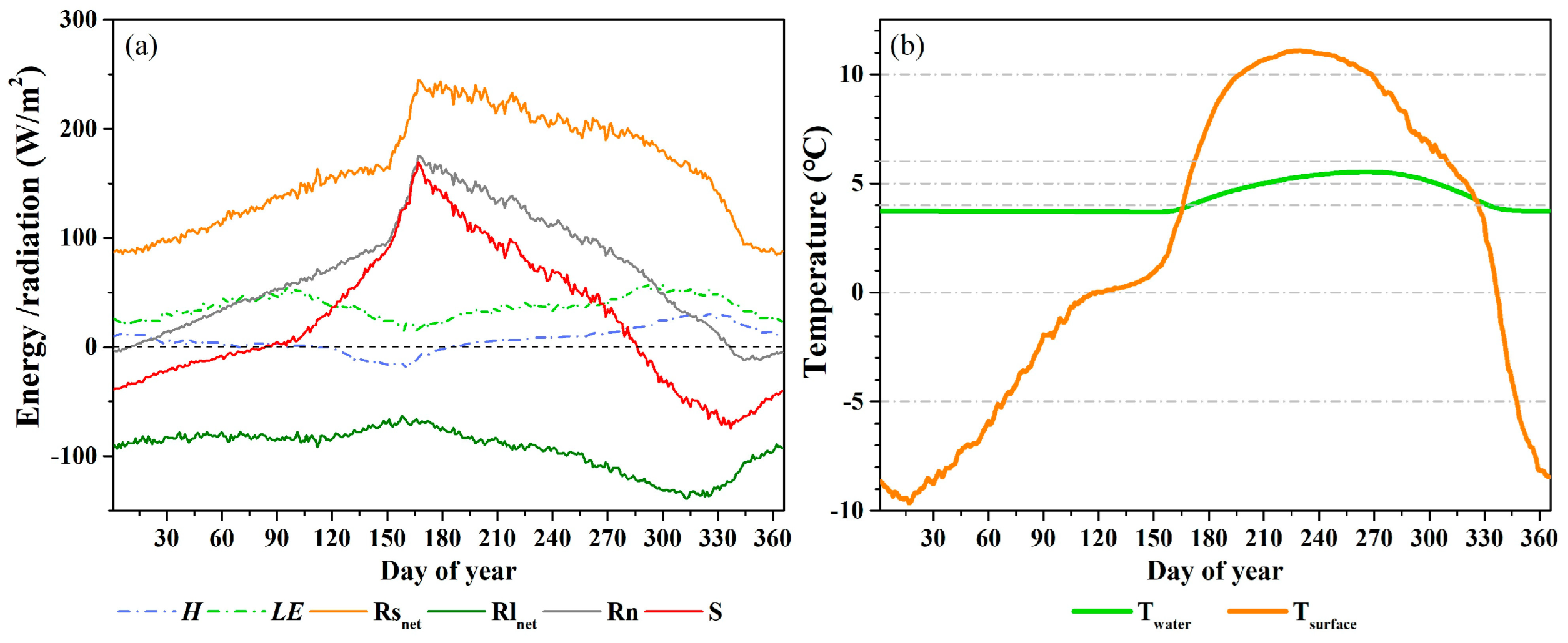 Remotesensing 15 03982 g005 Remotesensing 15 03982 g005
