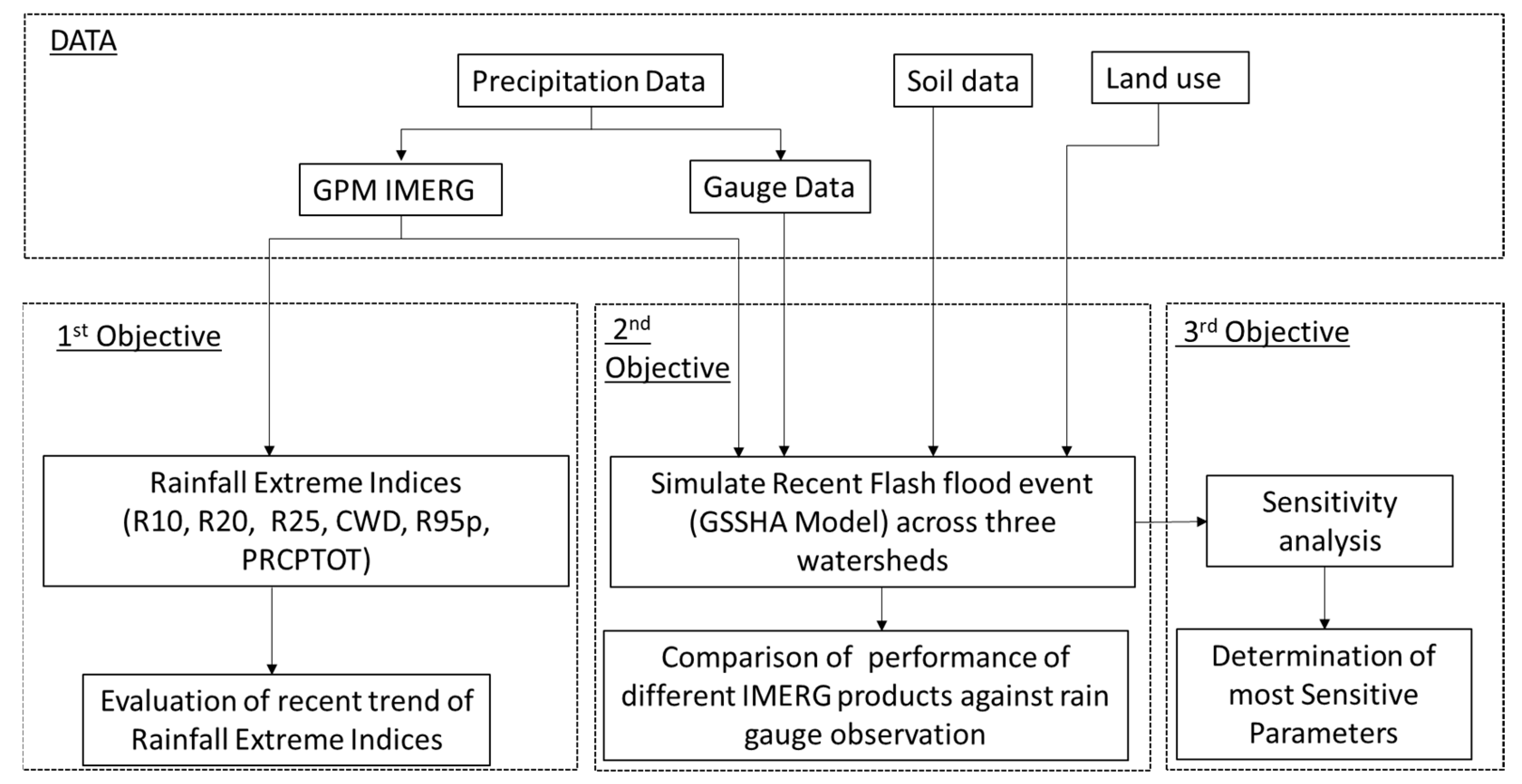 Remotesensing 15 03991 g002 Remotesensing 15 03991 g002