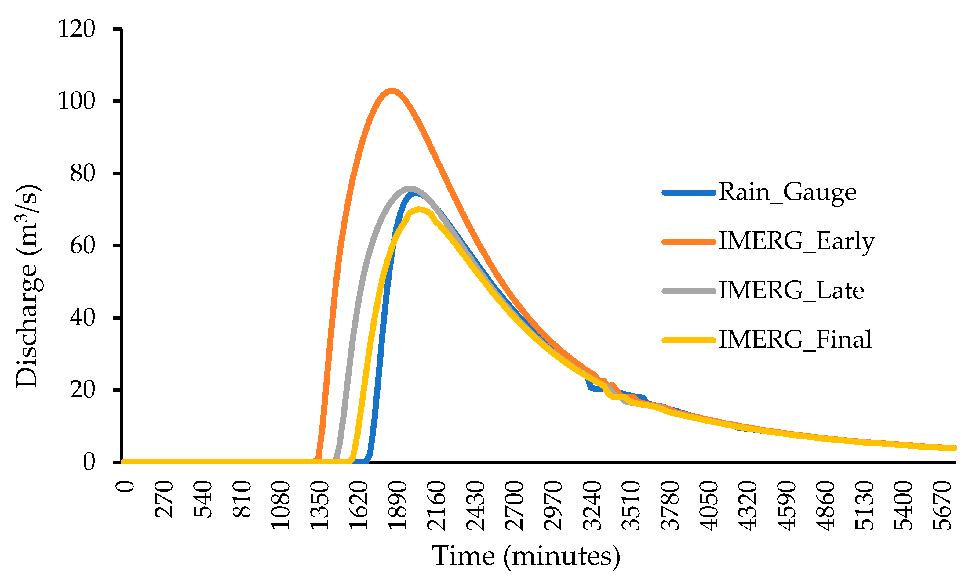 Remotesensing 15 03991 g008 Remotesensing 15 03991 g008