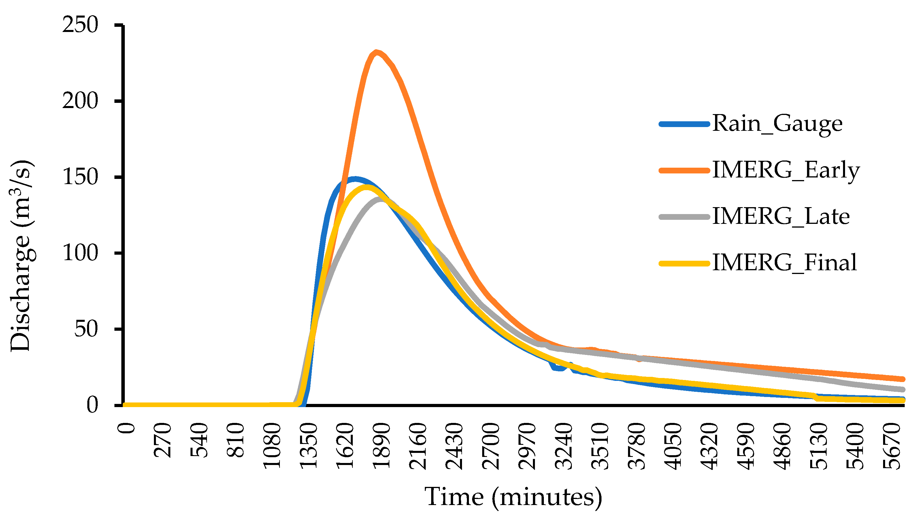 Remotesensing 15 03991 g009 Remotesensing 15 03991 g009