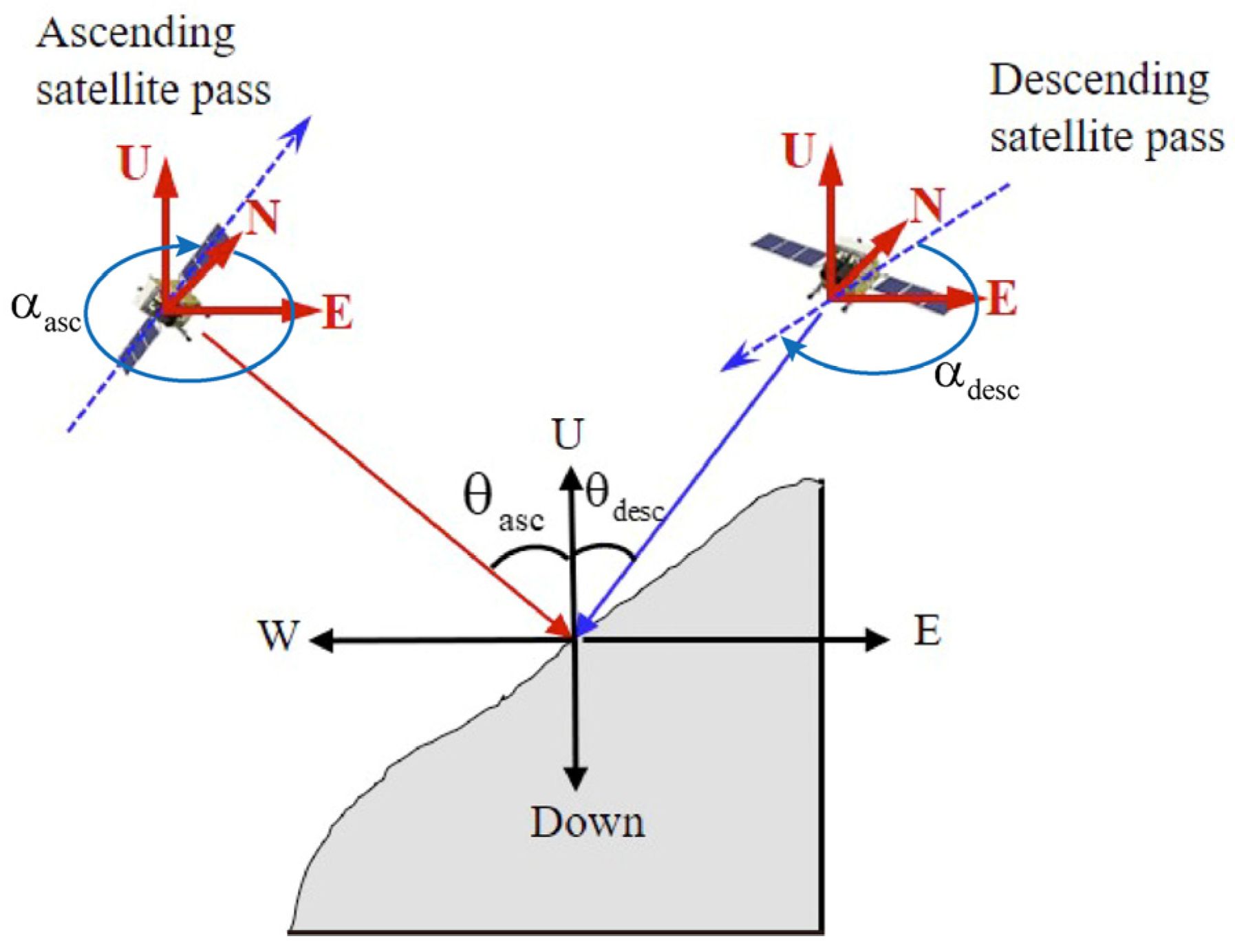Remotesensing 15 03996 g003