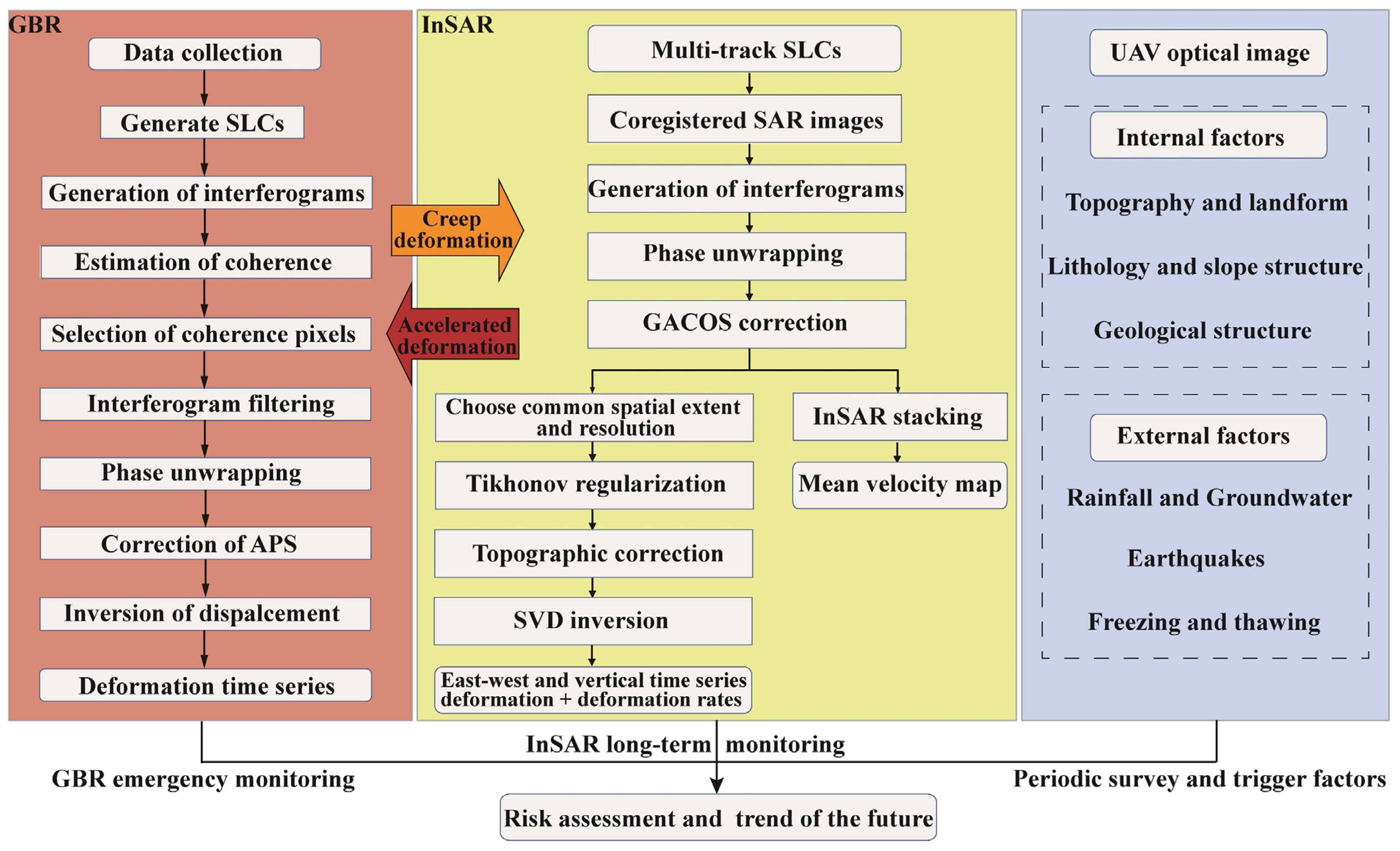 Remotesensing 15 03996 g004