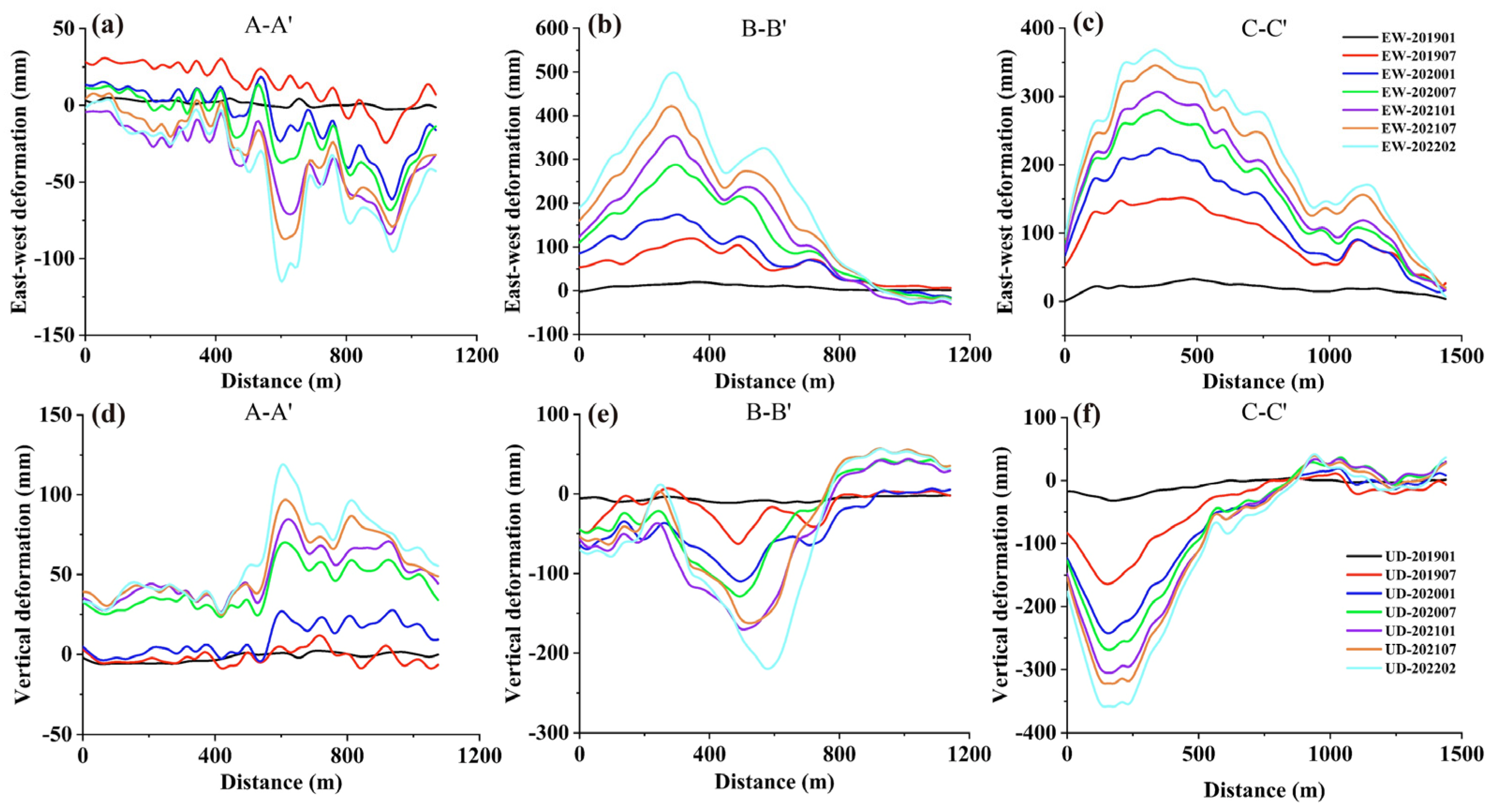 Remote Sensing | Free Full-Text | Post-Event Surface Deformation of the ...