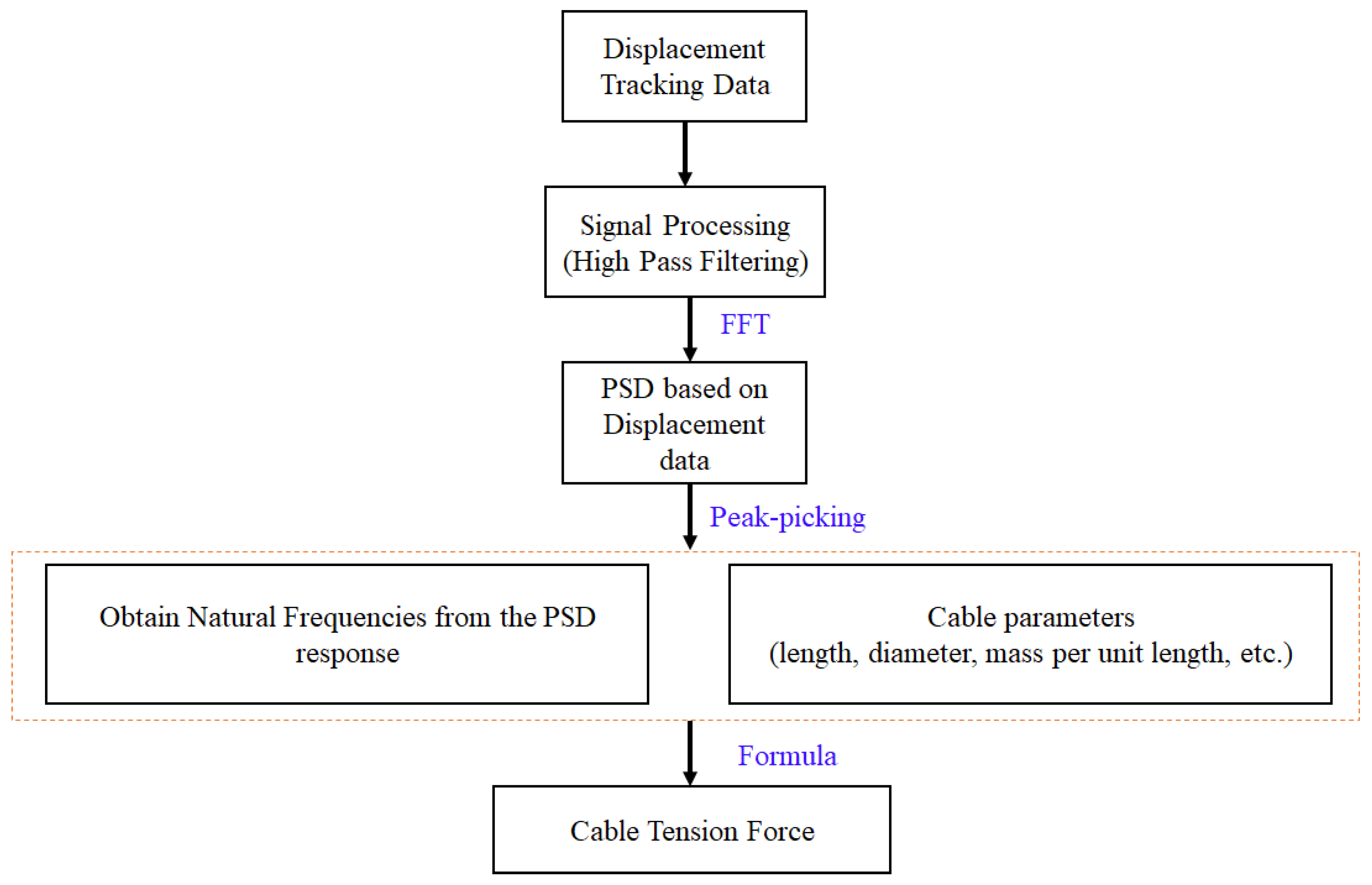 Remotesensing 15 04000 g004 Remotesensing 15 04000 g004