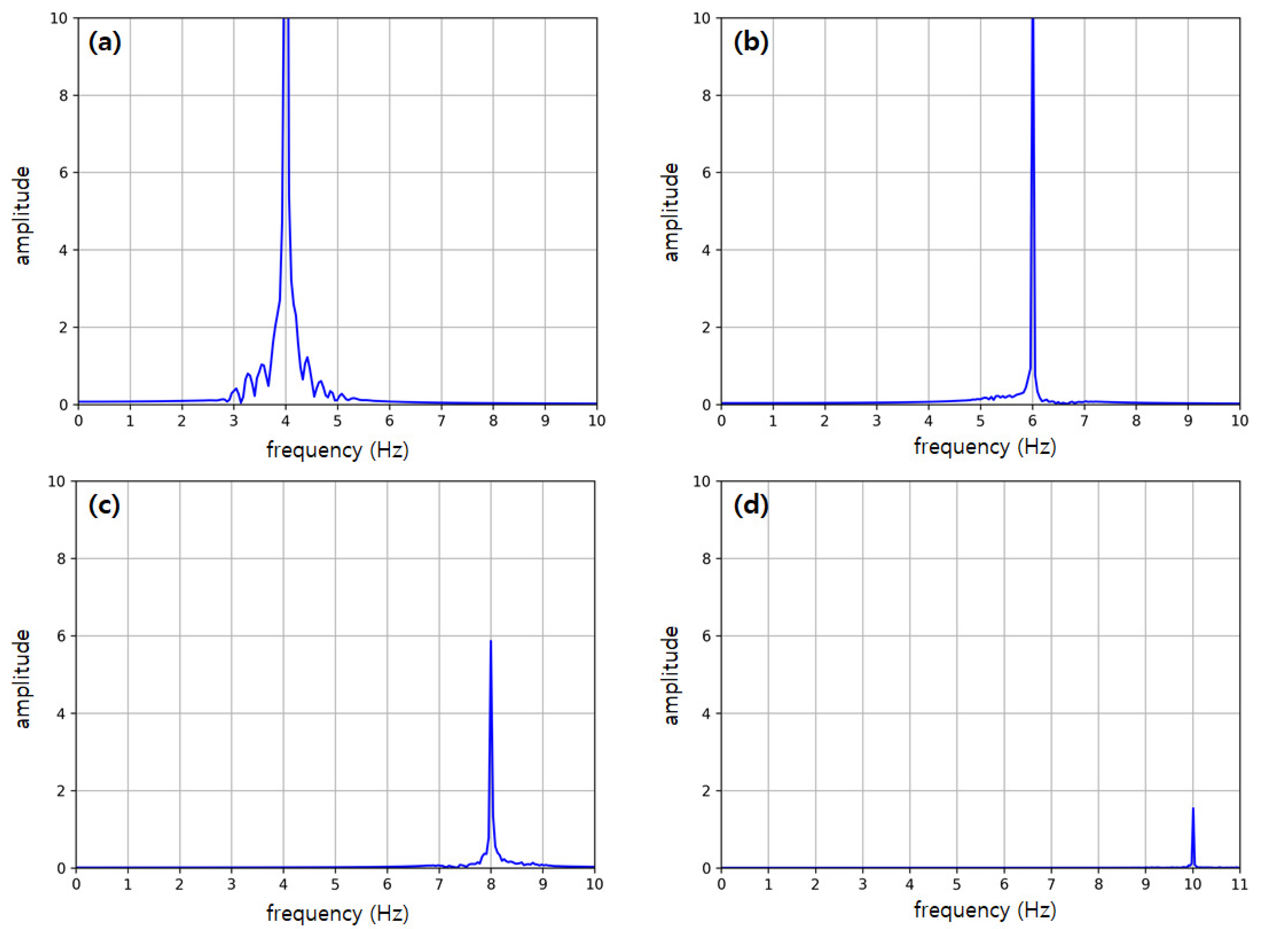 Remotesensing 15 04000 g007 Remotesensing 15 04000 g007
