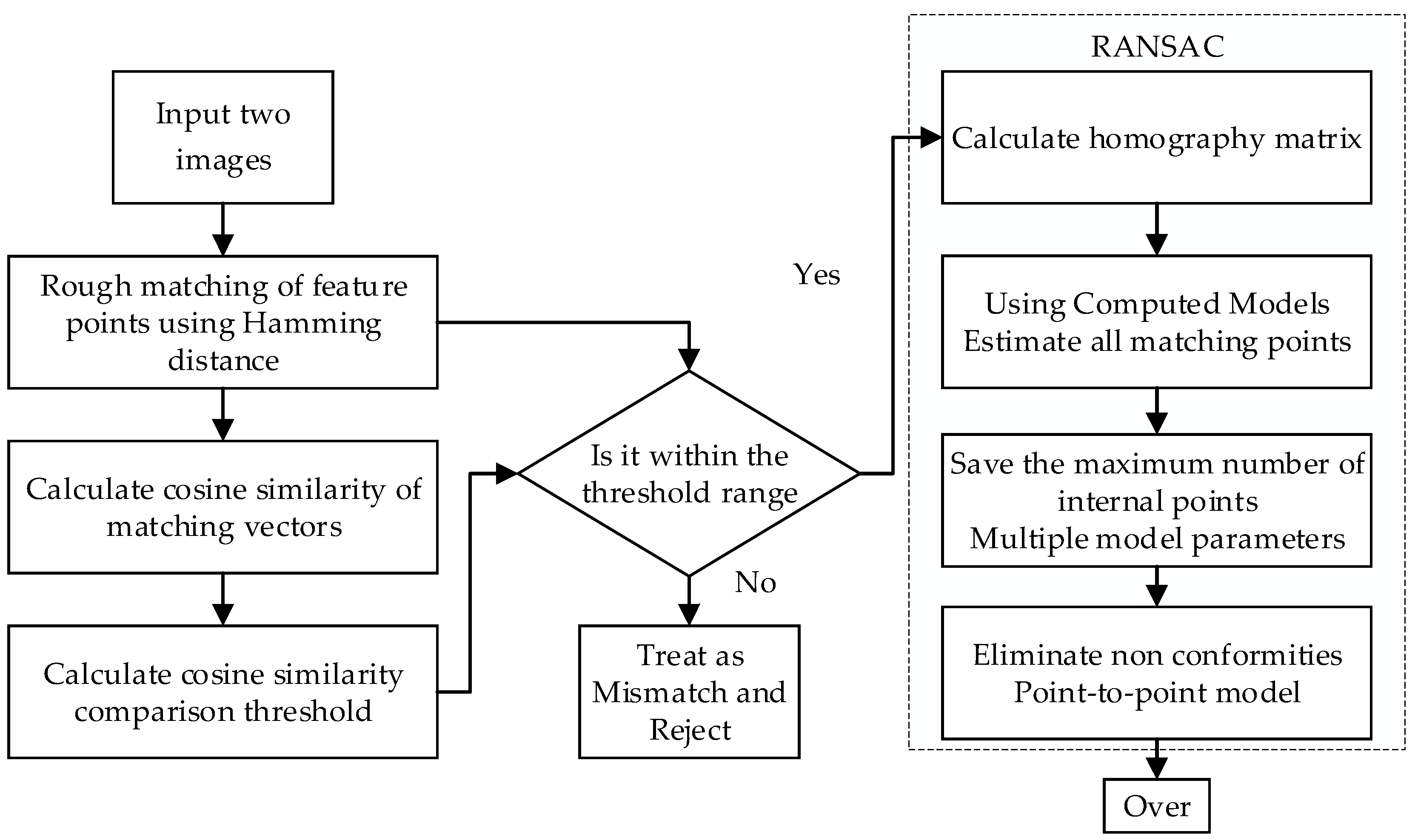 Remotesensing 15 04016 g006 Remotesensing 15 04016 g006