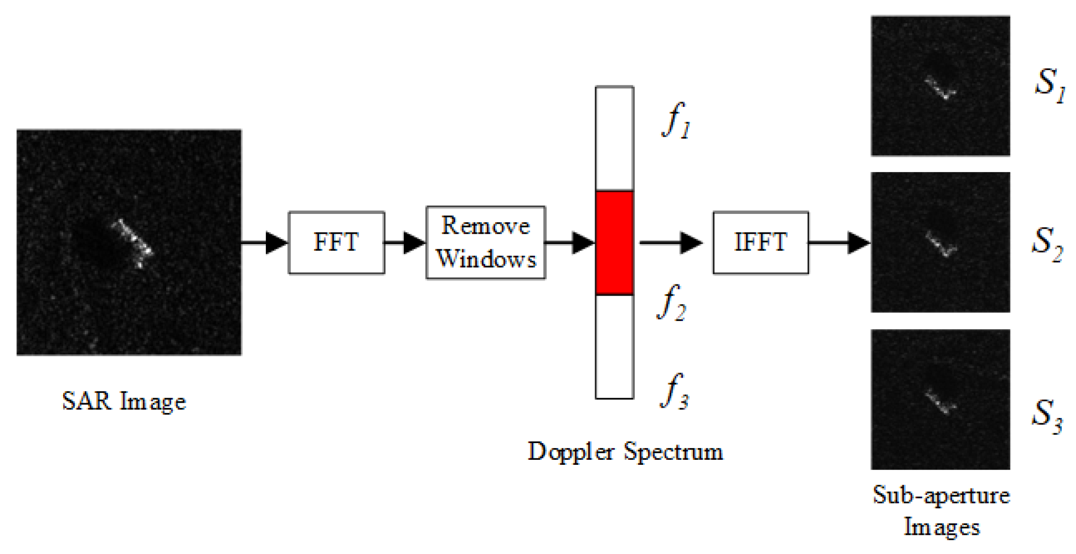 Remotesensing 15 04031 g004 Remotesensing 15 04031 g004