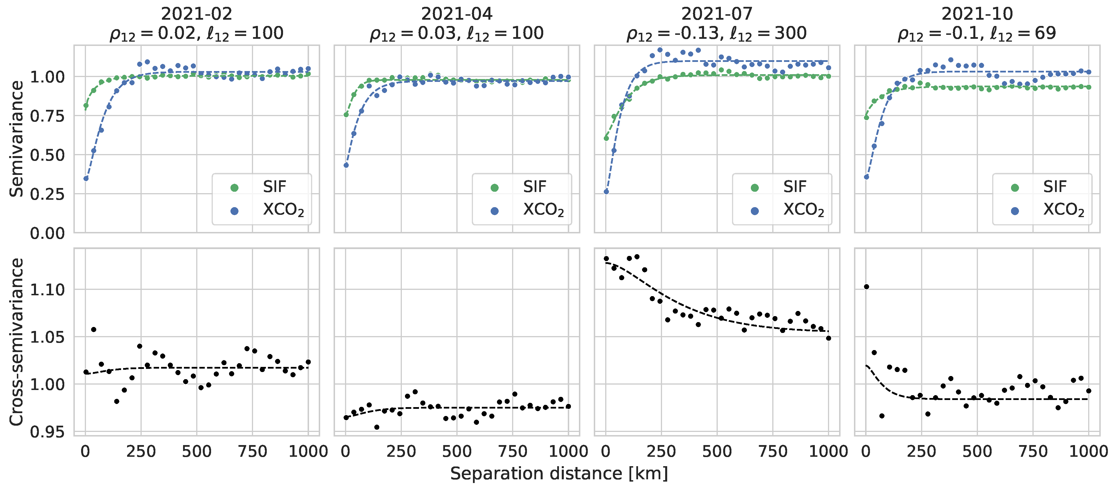 Remotesensing 15 04038 g005