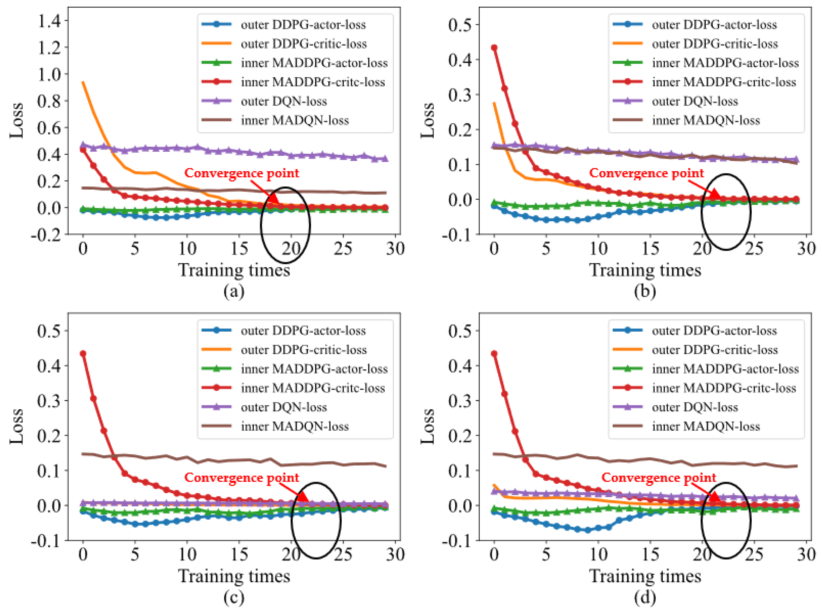 Remotesensing 15 04046 g005