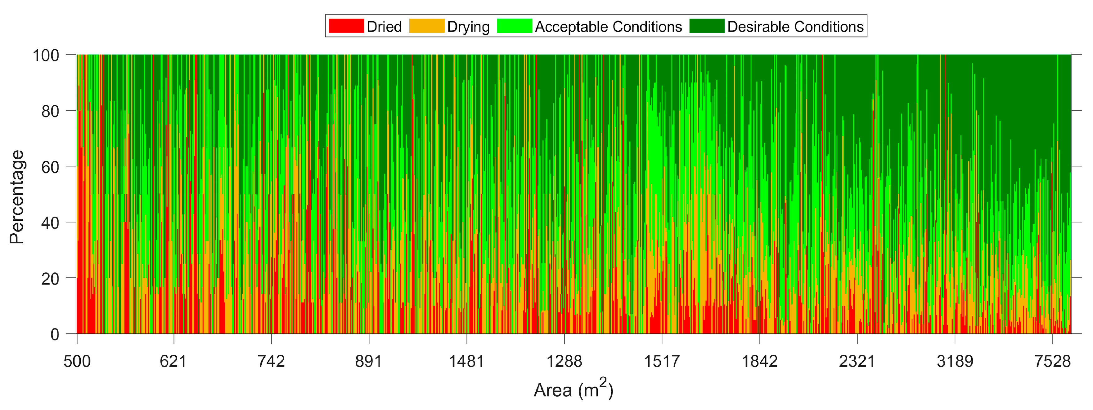 Remotesensing 15 04053 g011