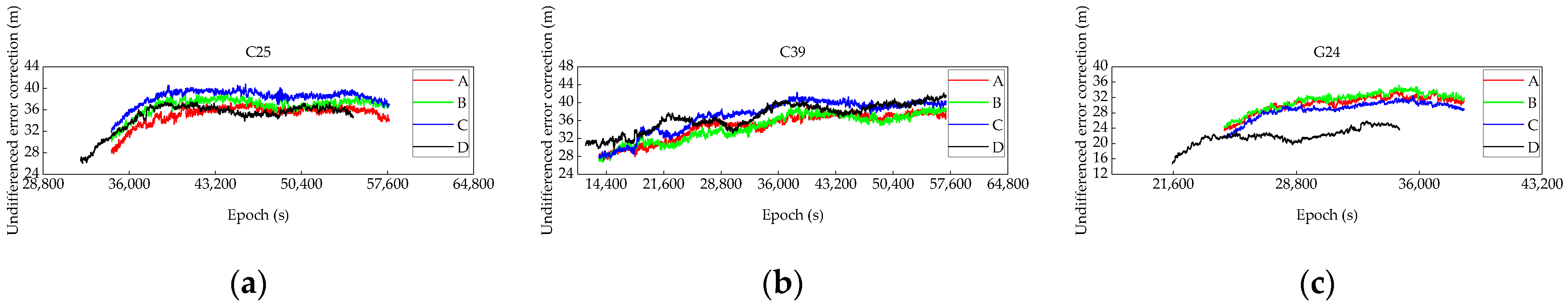 Remotesensing 15 04060 g010