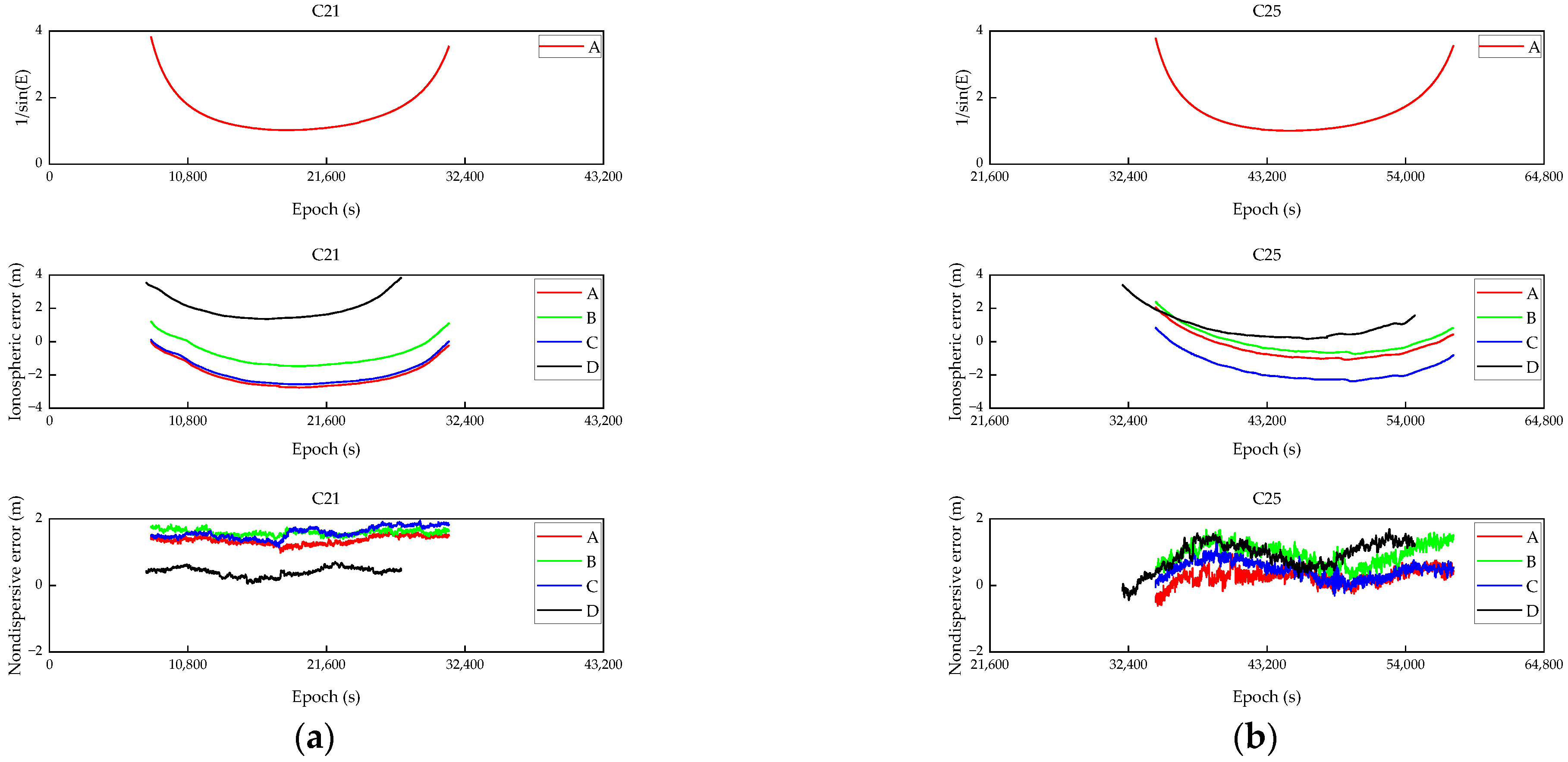 Remotesensing 15 04060 g011