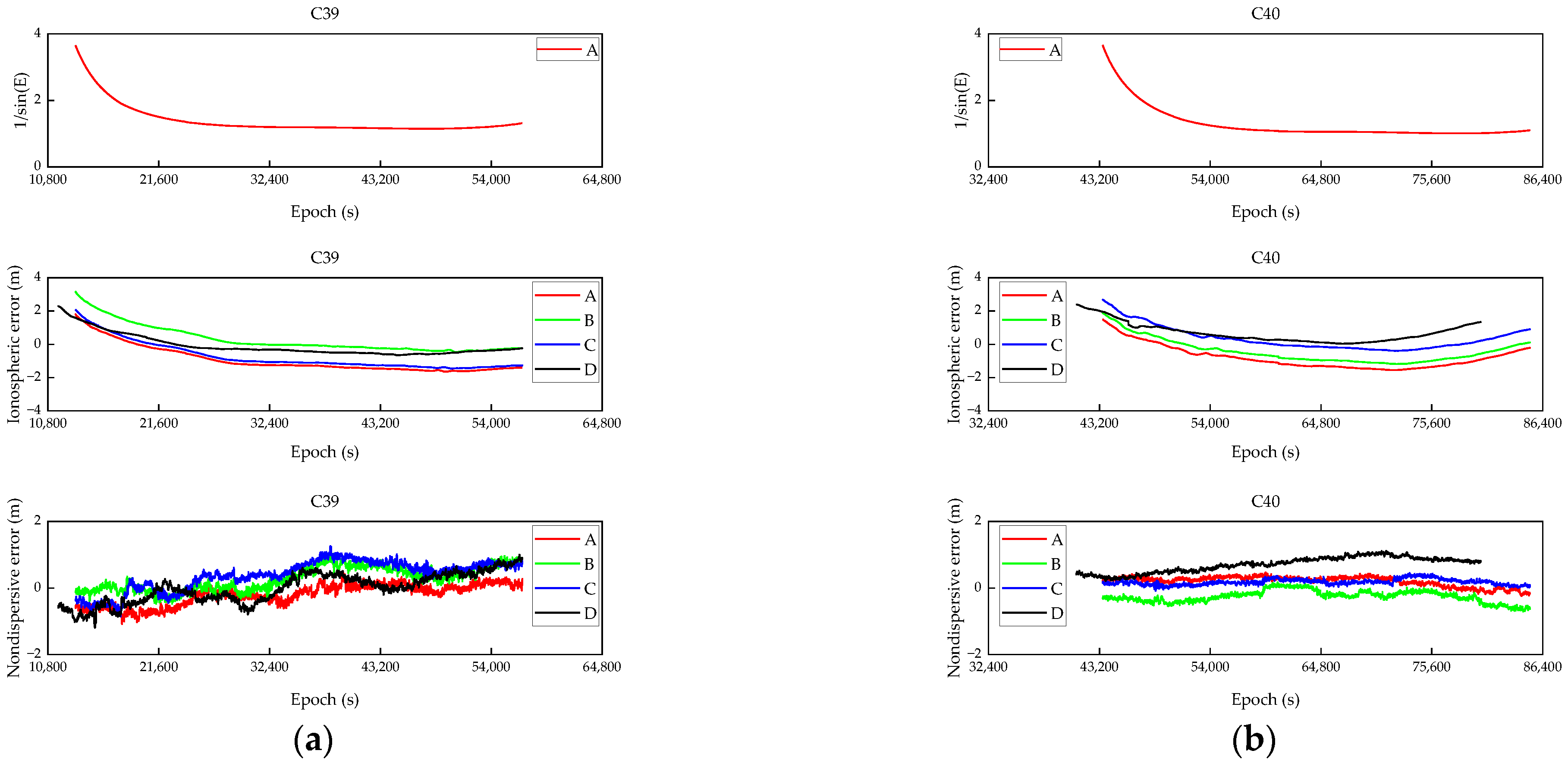 Remotesensing 15 04060 g012