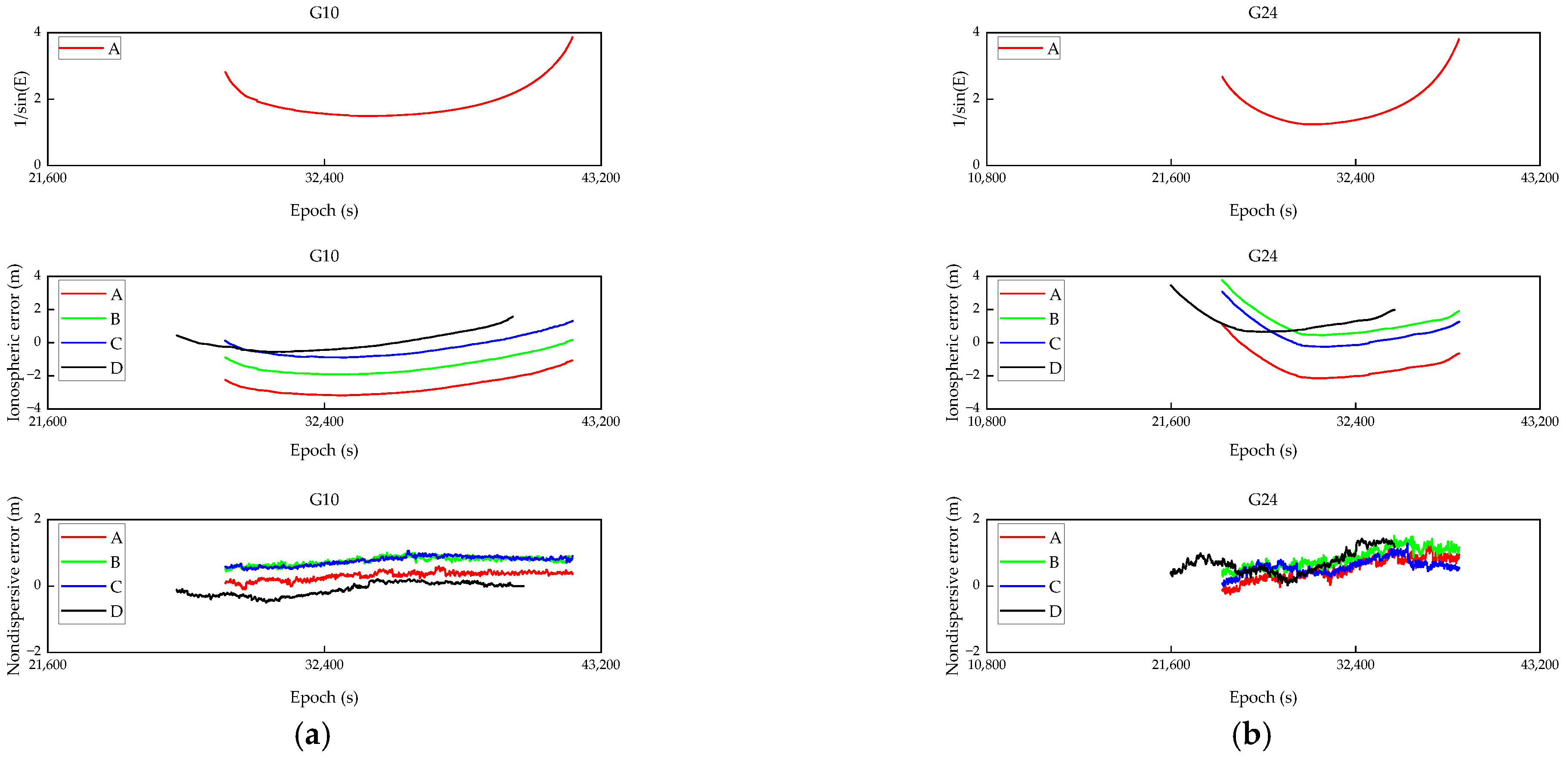 Remotesensing 15 04060 g013