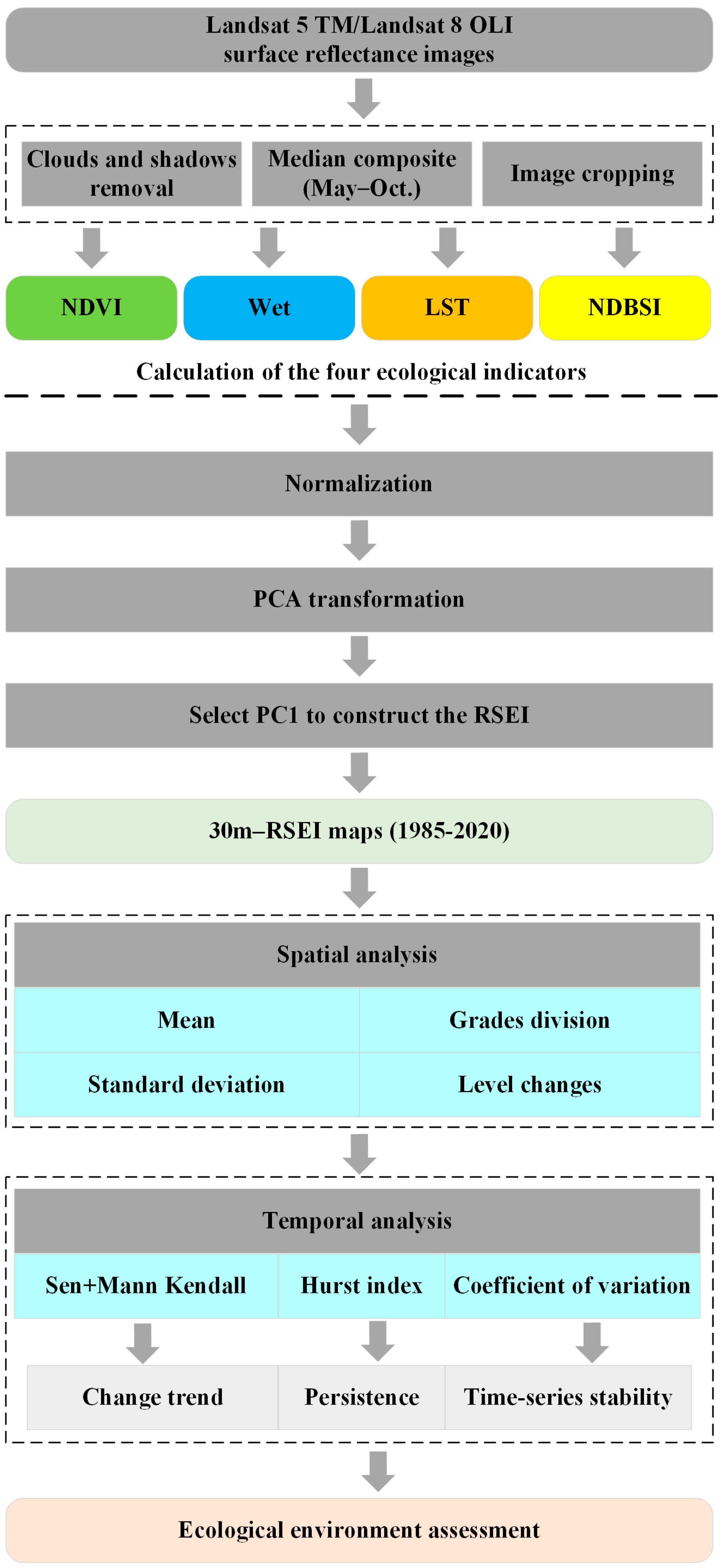 Remotesensing 15 04072 g001