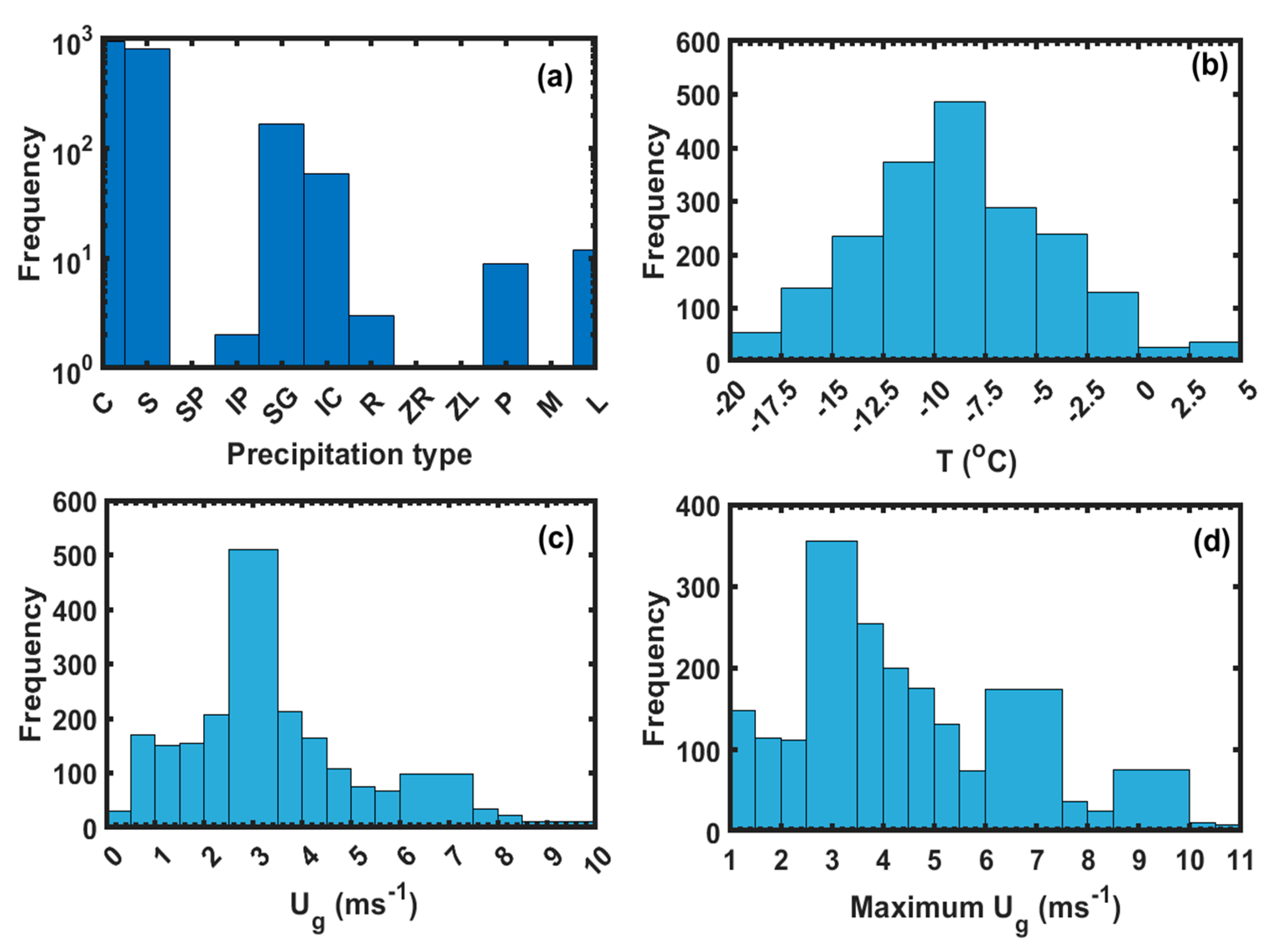 Remotesensing 15 04079 g002