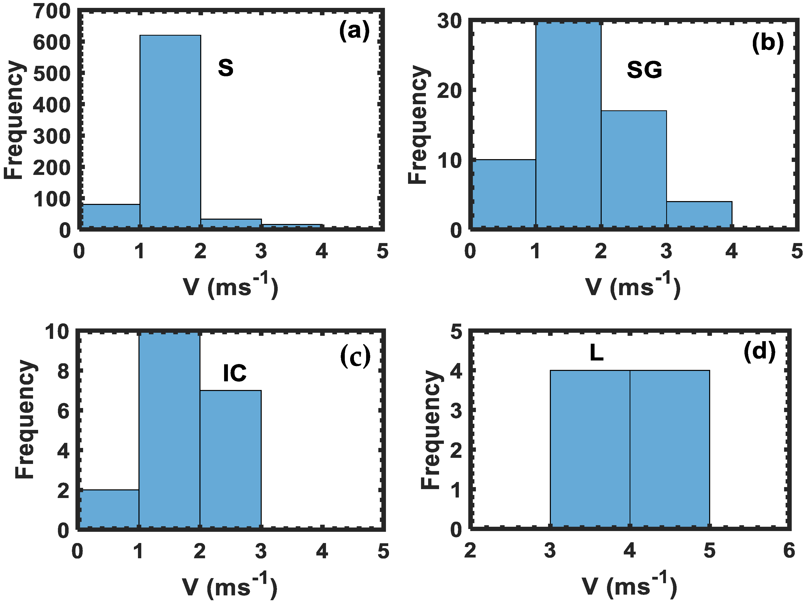 Remotesensing 15 04079 g003
