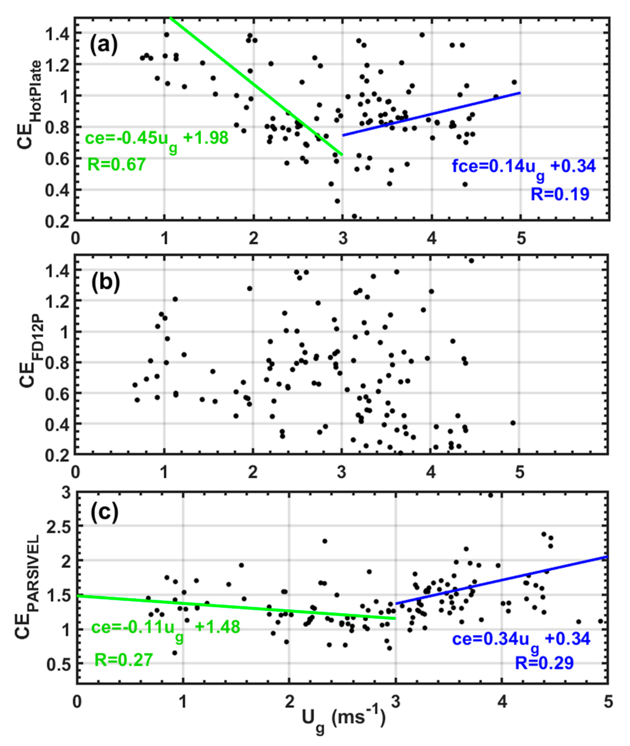 Remotesensing 15 04079 g005