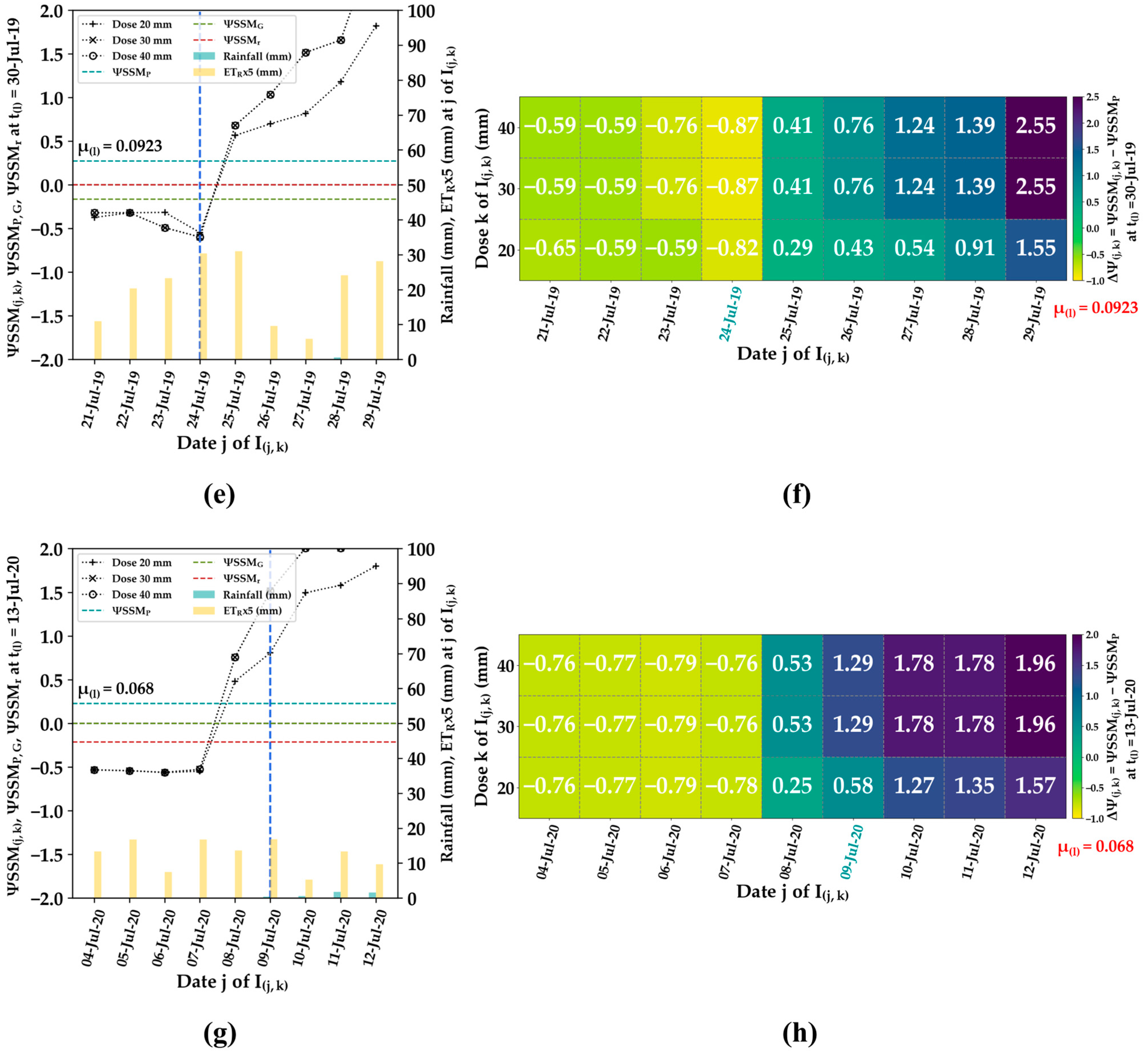 Remotesensing 15 04081 g006b