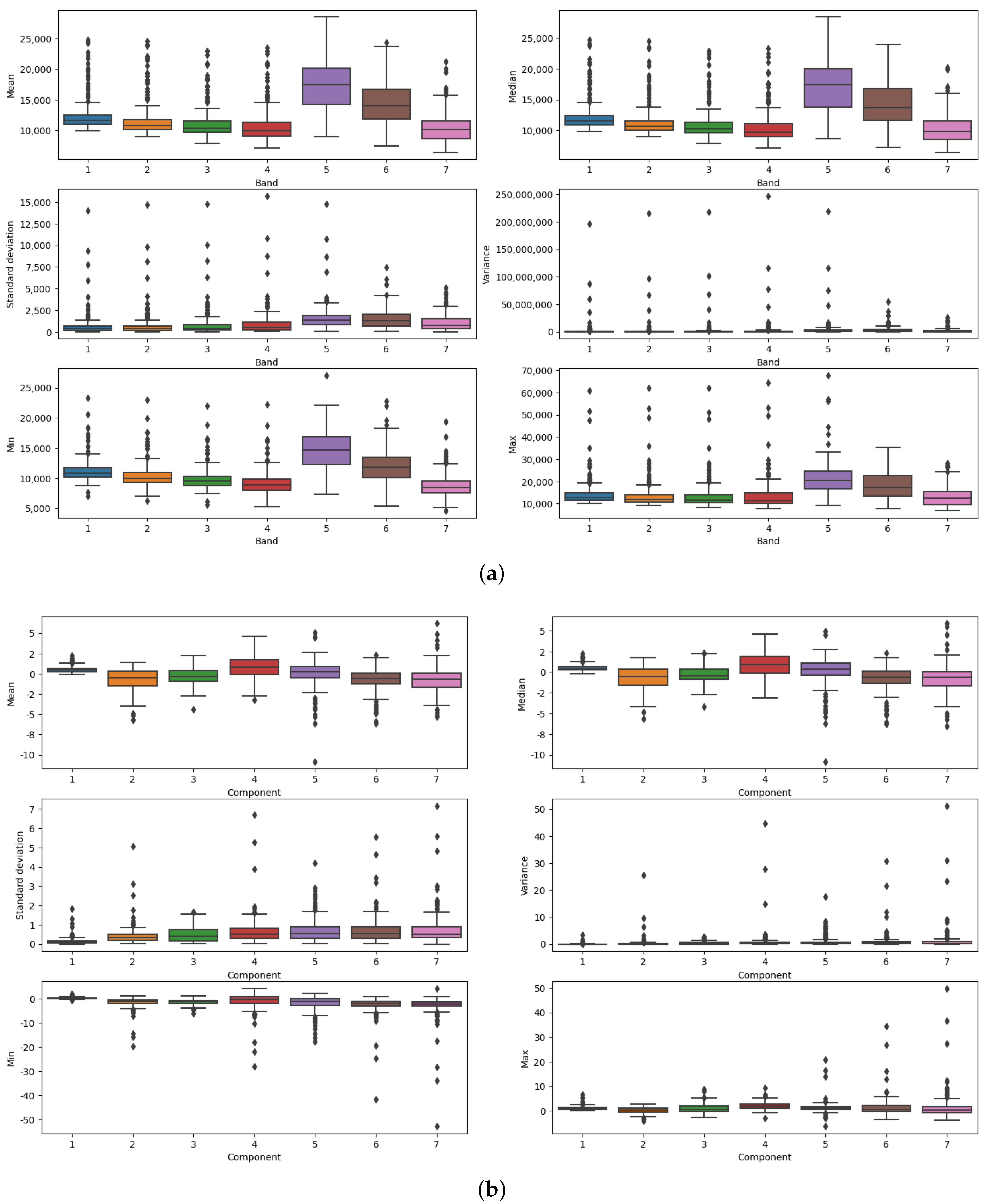 Remotesensing 15 04085 g005