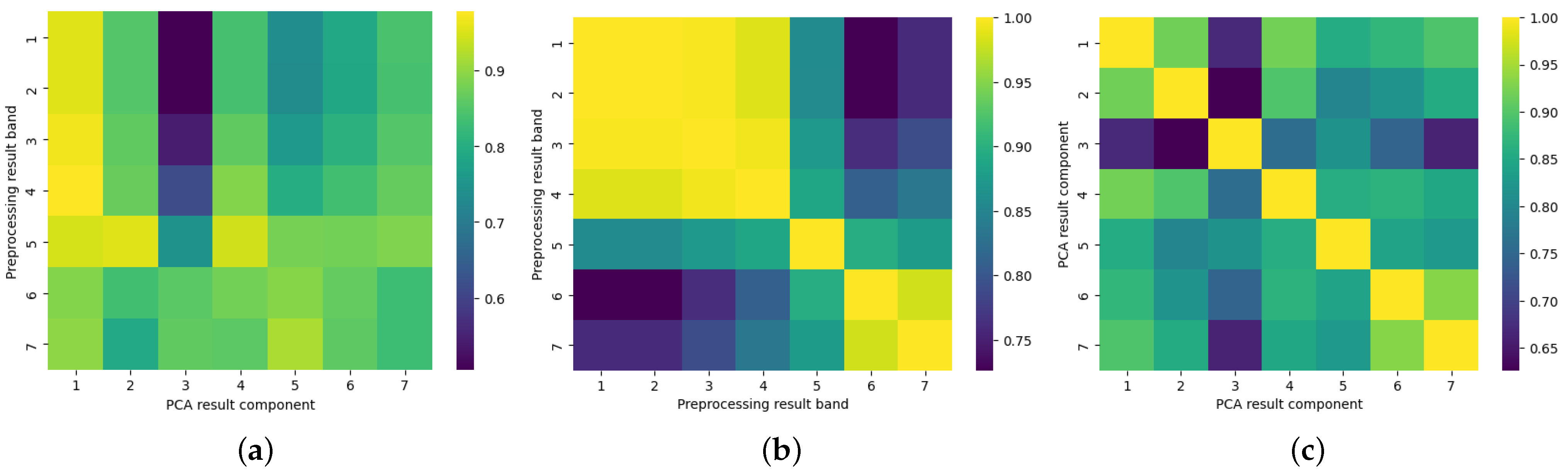 Remotesensing 15 04085 g006