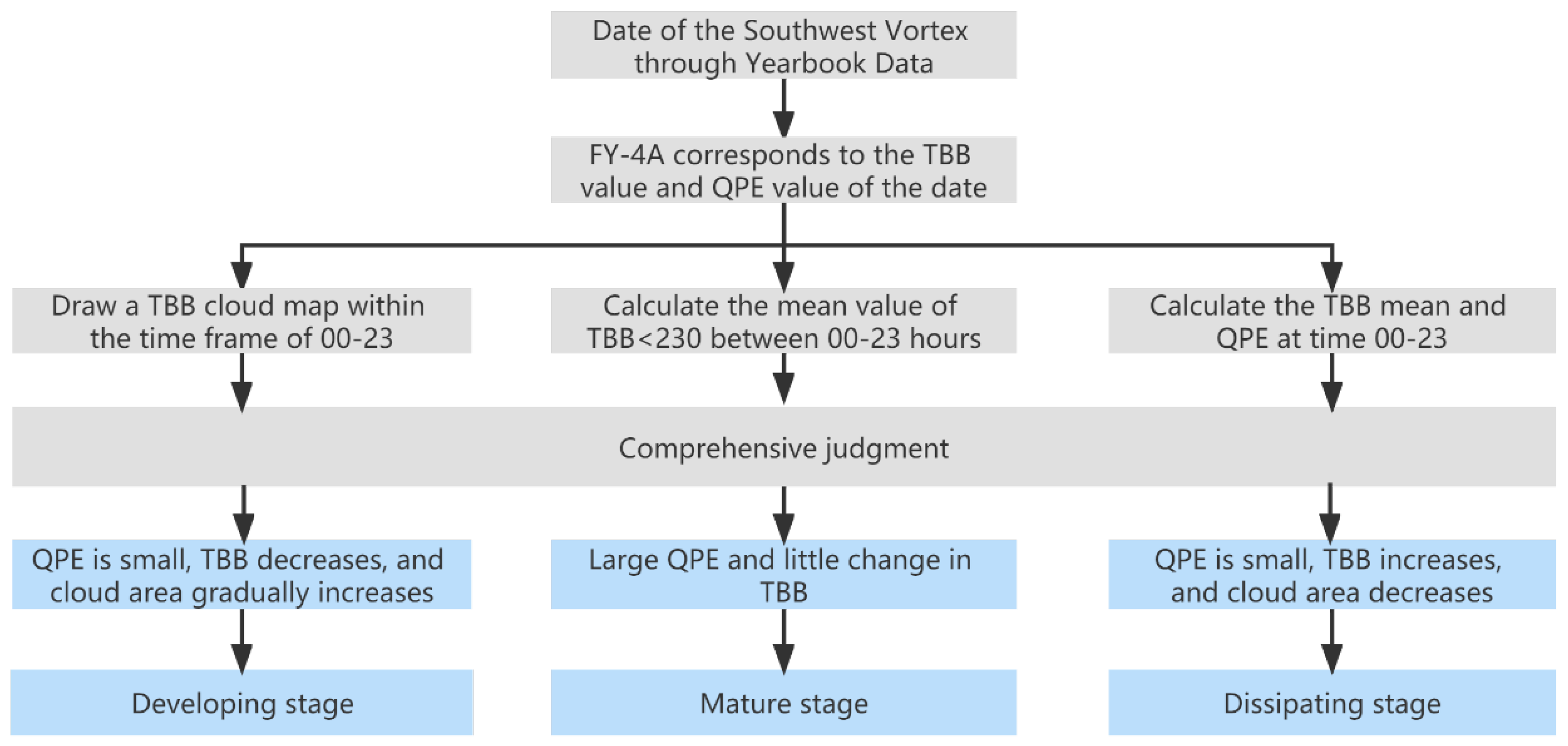 Remotesensing 15 04114 g003