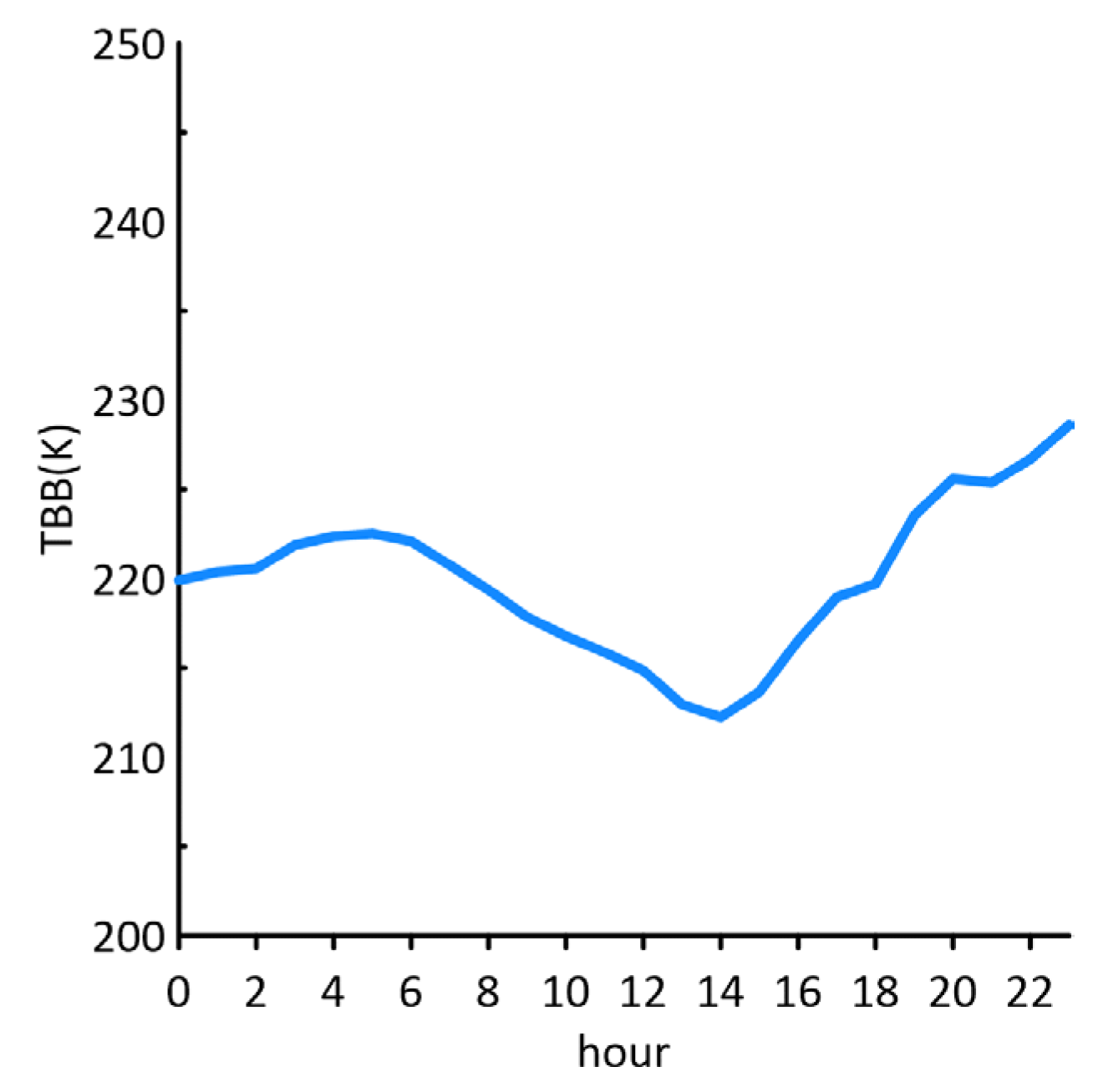 Remotesensing 15 04114 g005