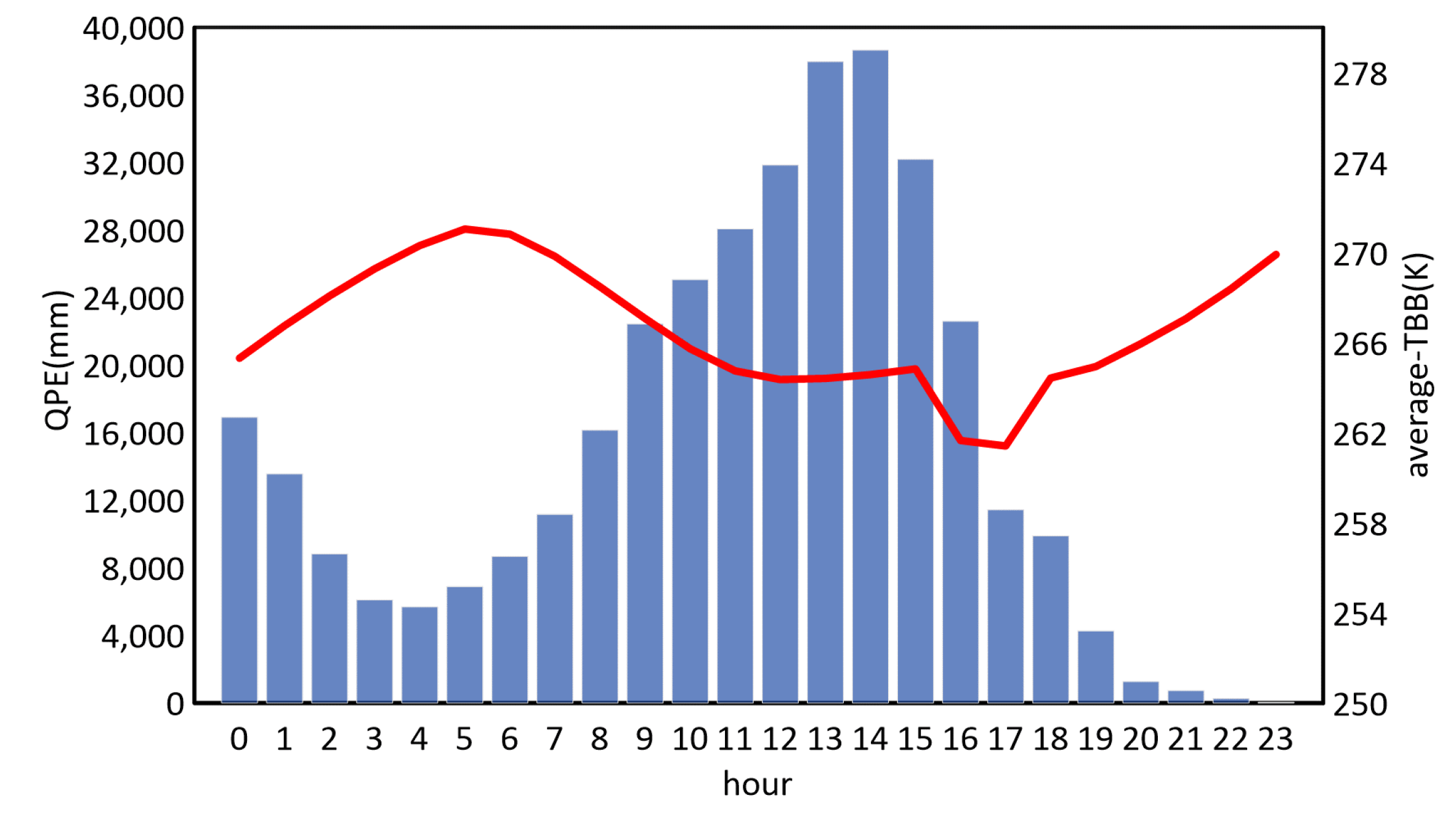 Remotesensing 15 04114 g006